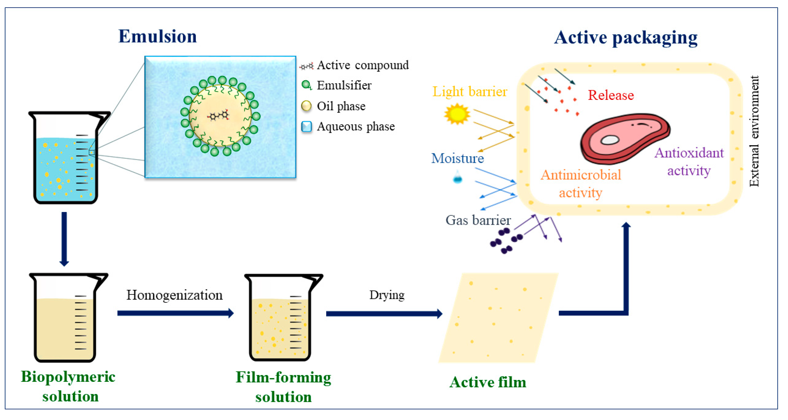 Preprints 84259 g003