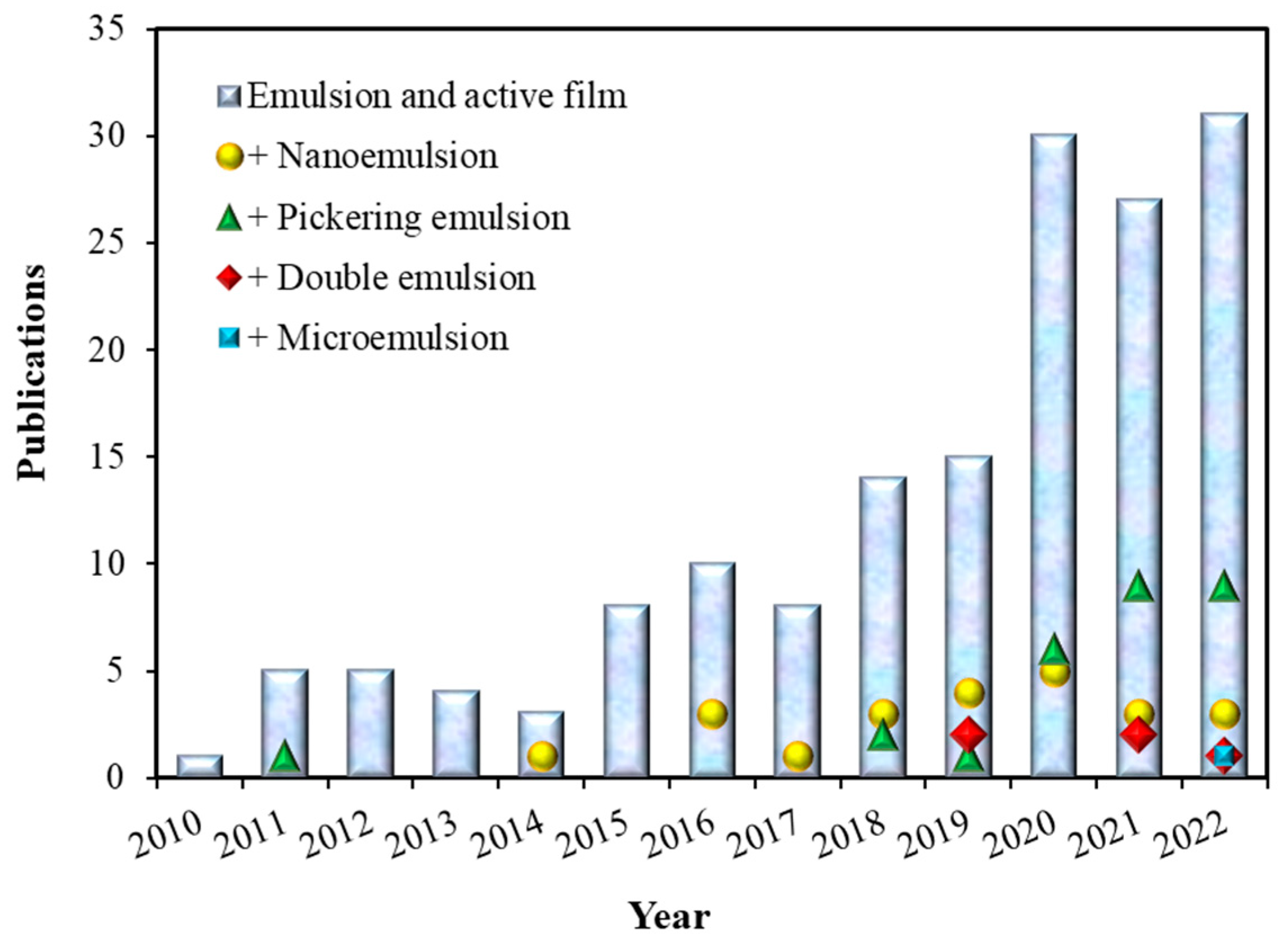 Preprints 84259 g004
