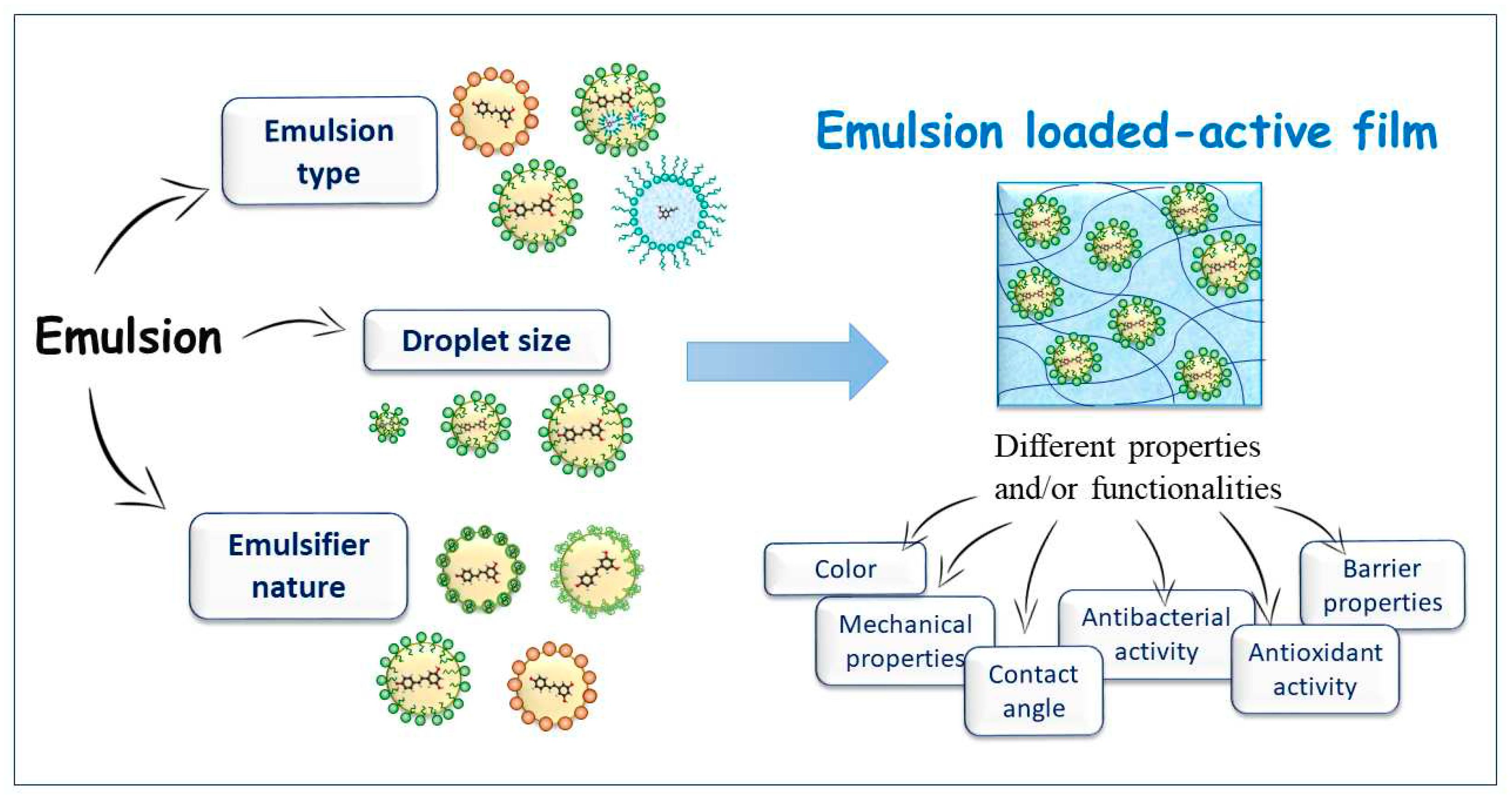 Preprints 84259 g005
