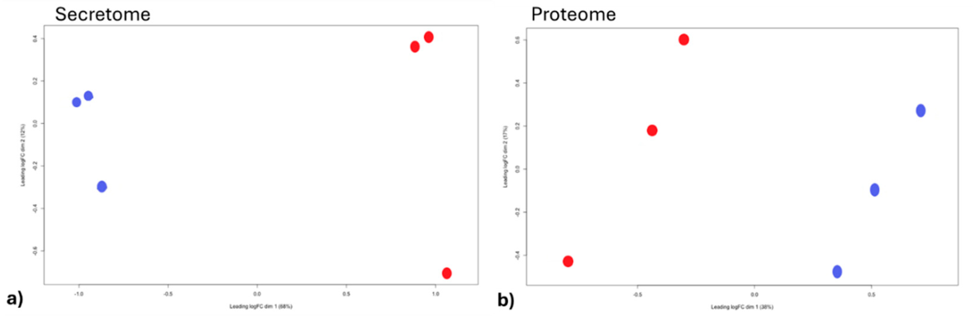 Preprints 166306 g003
