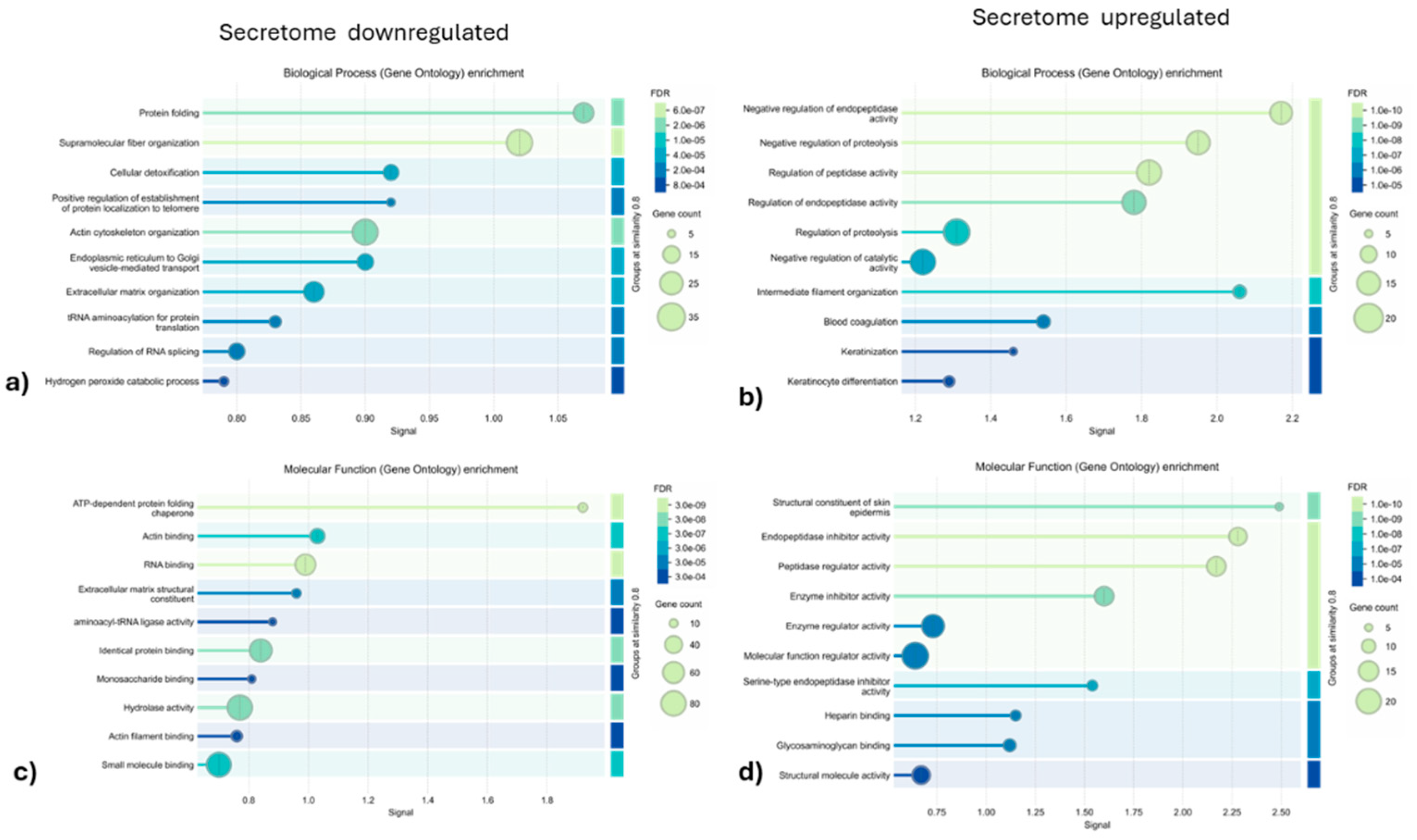 Preprints 166306 g006a