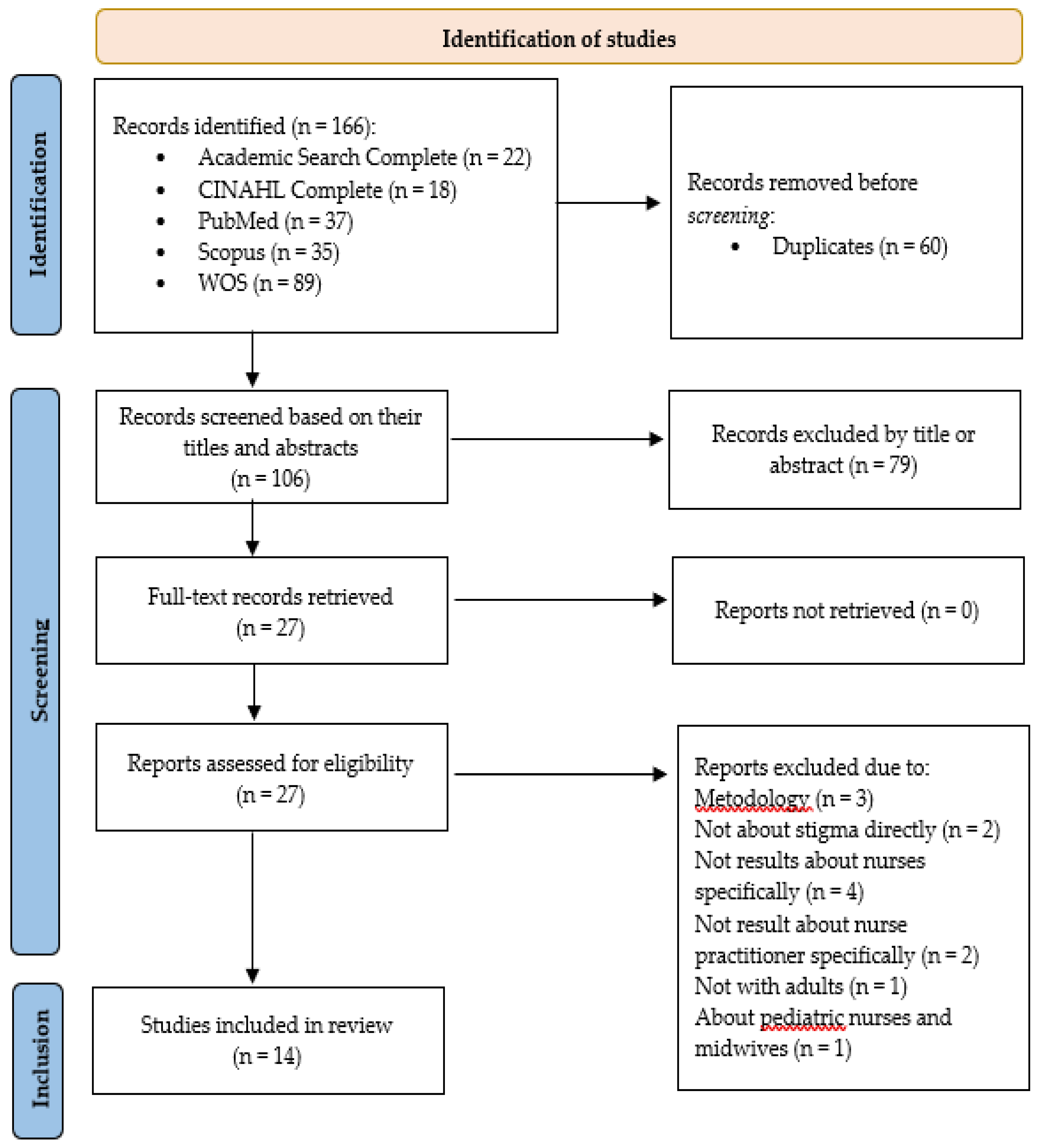 Preprints 144282 g001