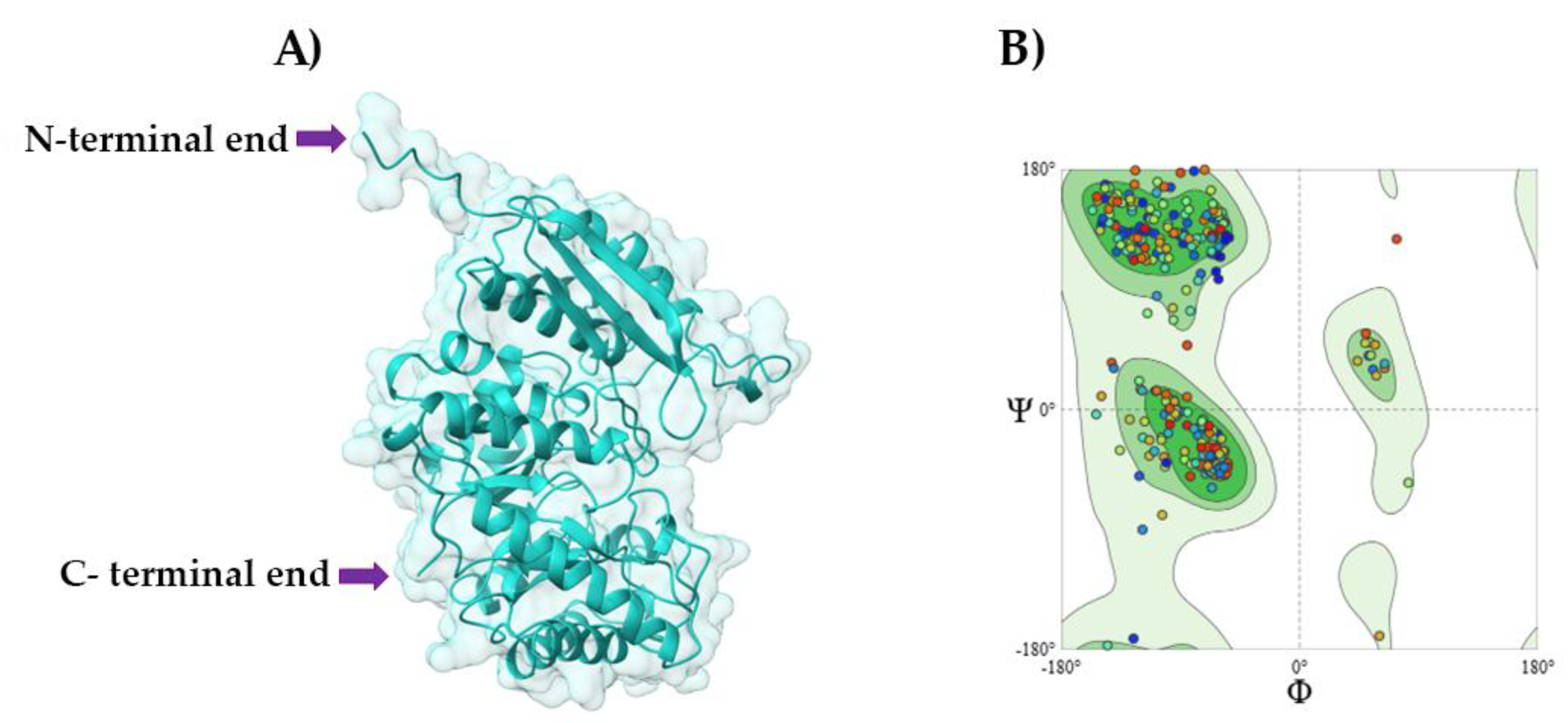 Preprints 173581 g001