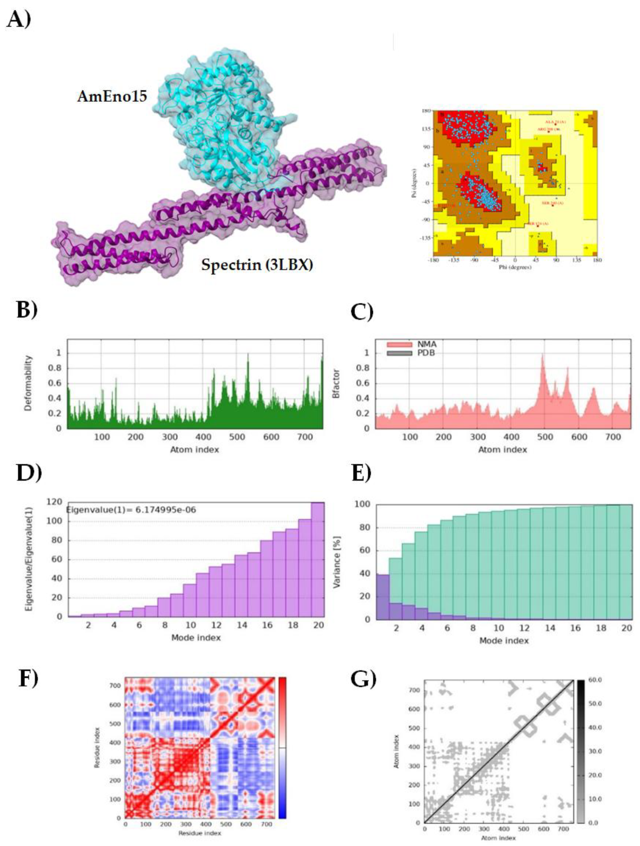Preprints 173581 g003