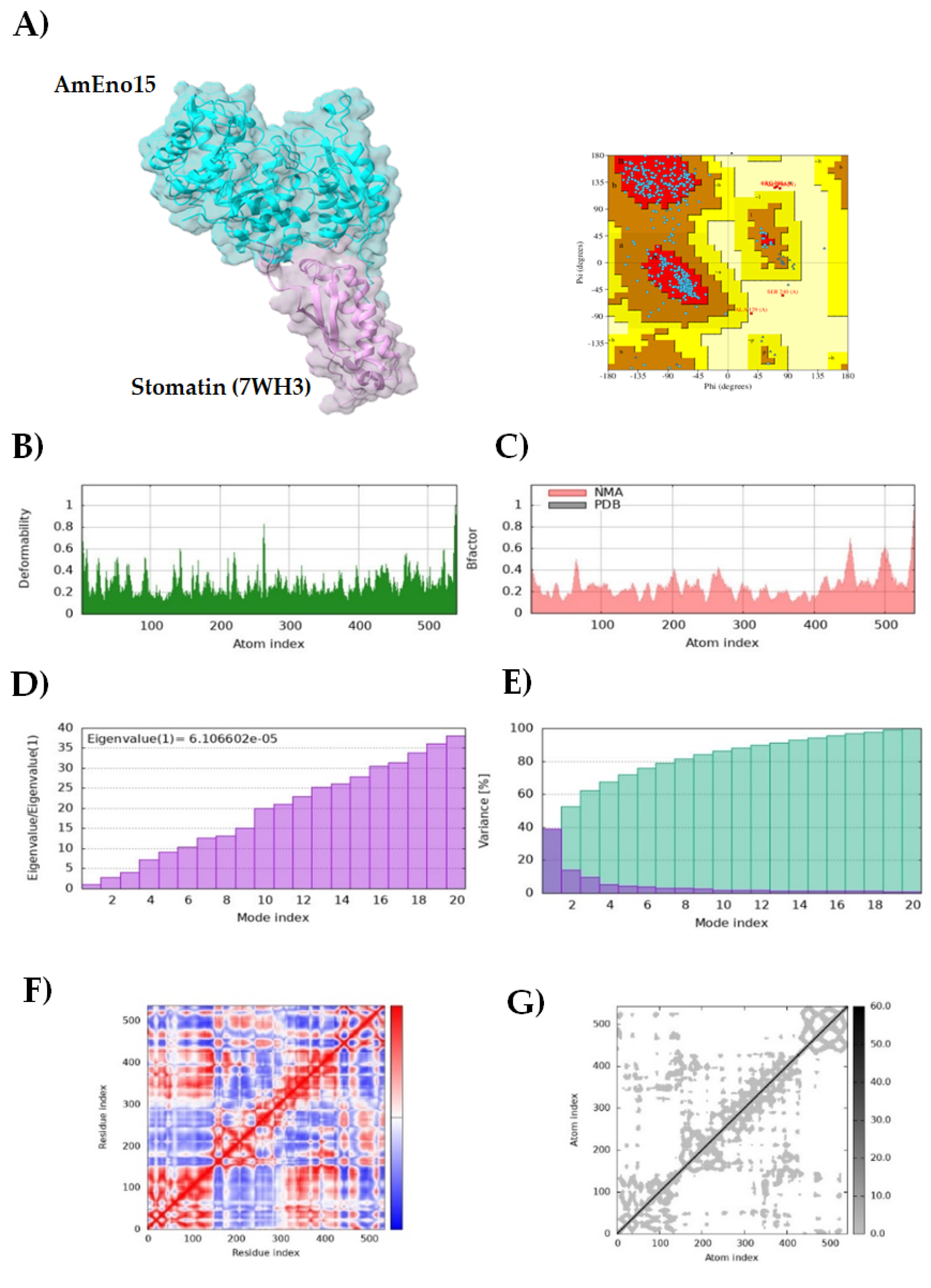 Preprints 173581 g004