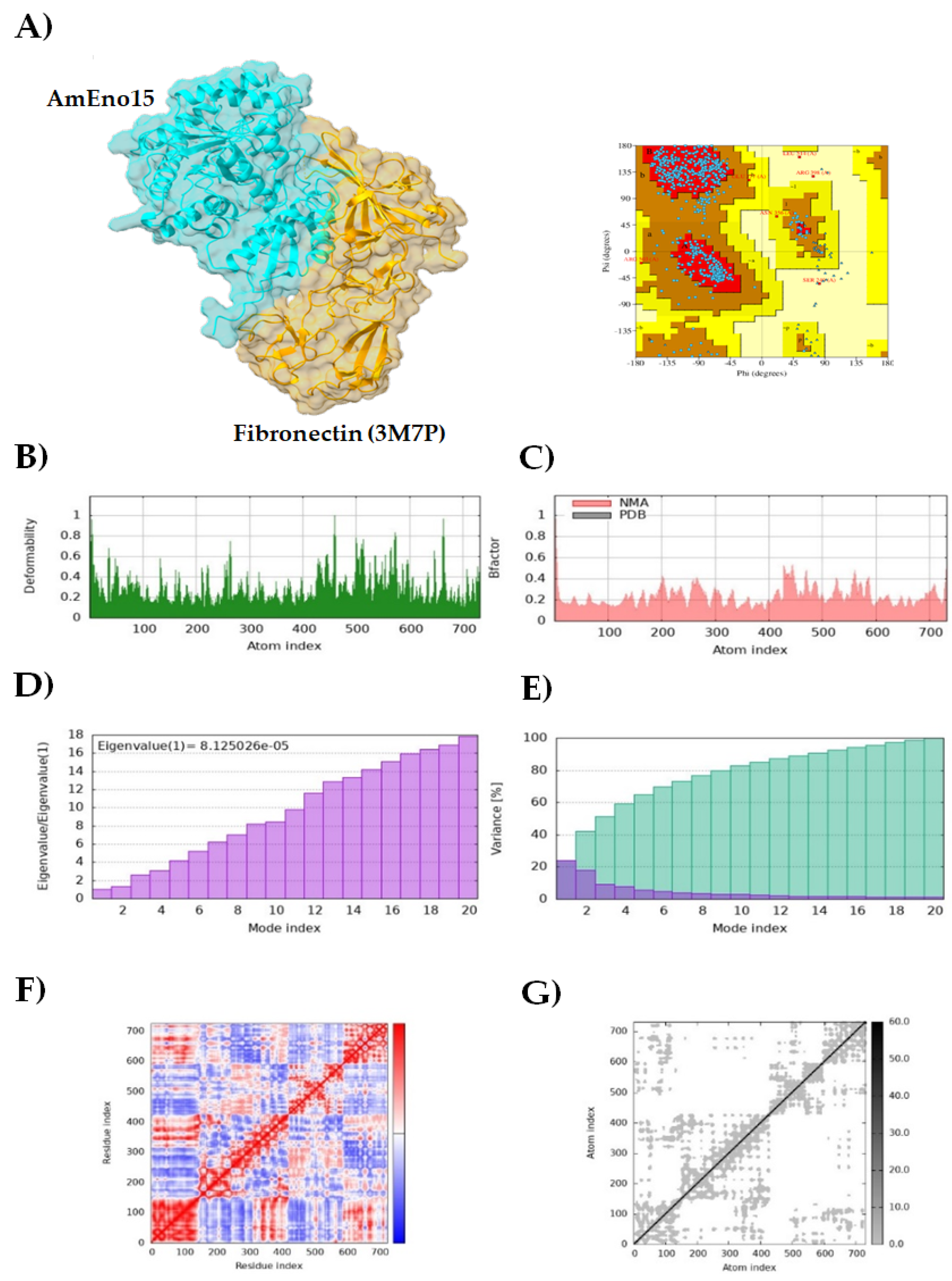 Preprints 173581 g005