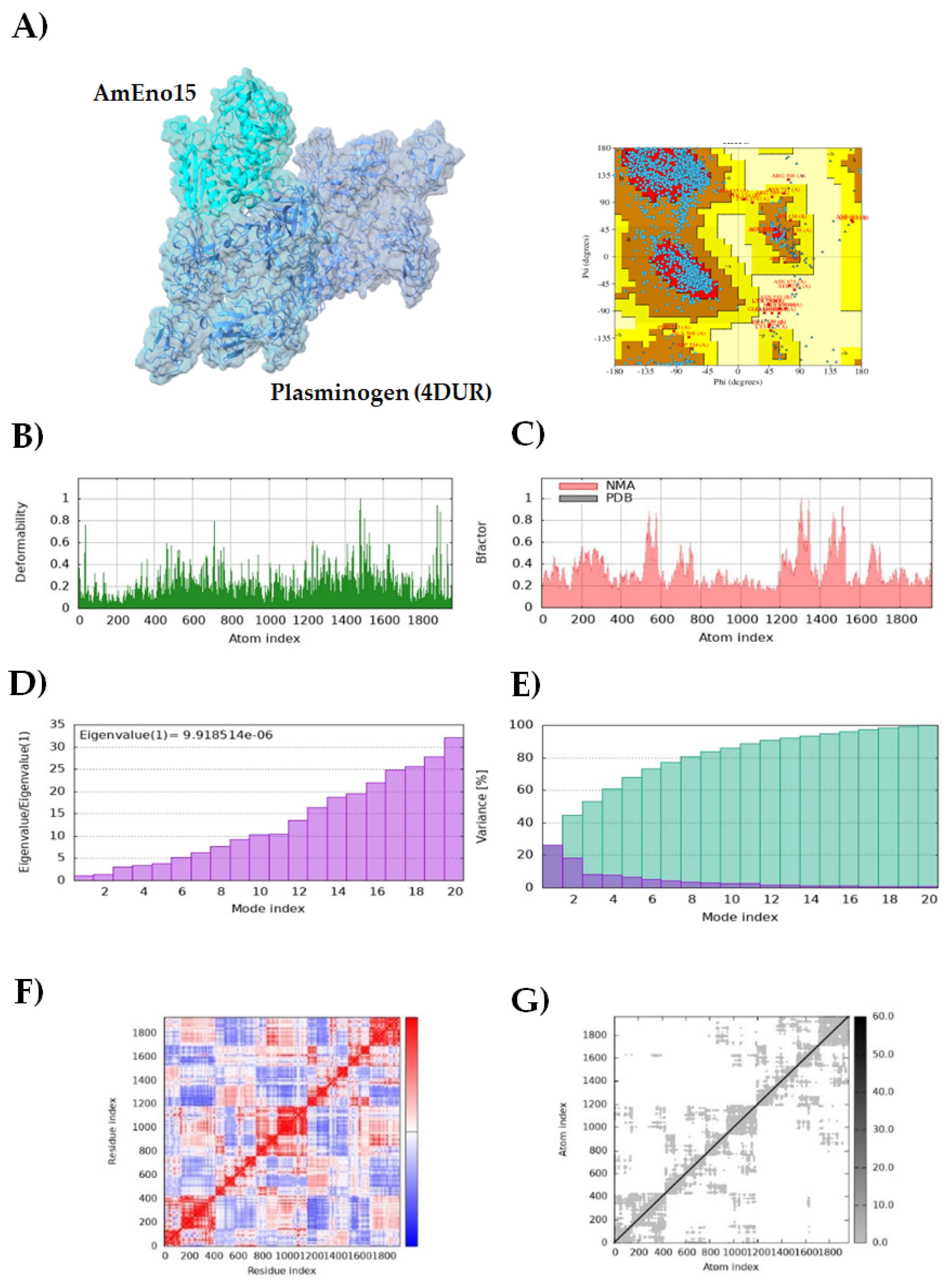 Preprints 173581 g006
