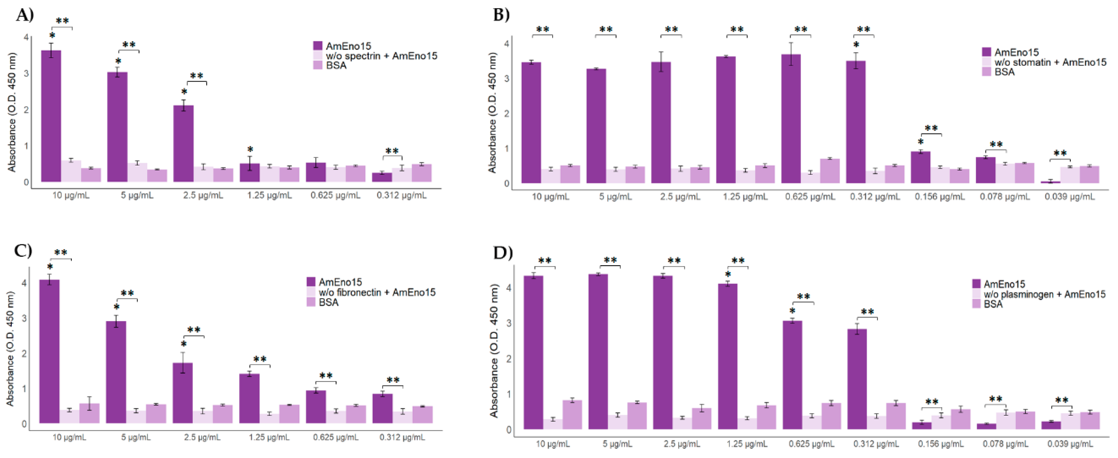 Preprints 173581 g007