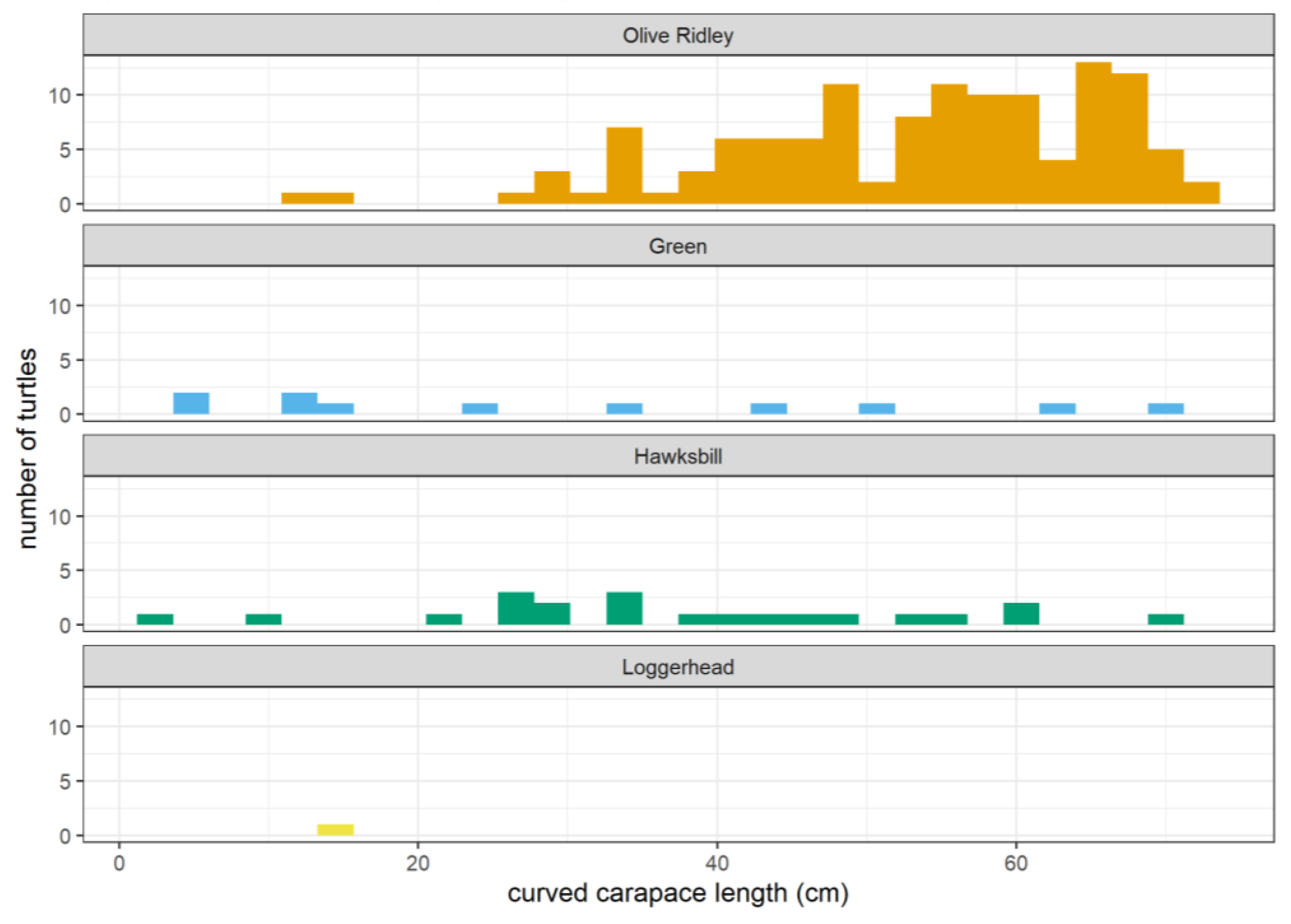 Preprints 158301 g001