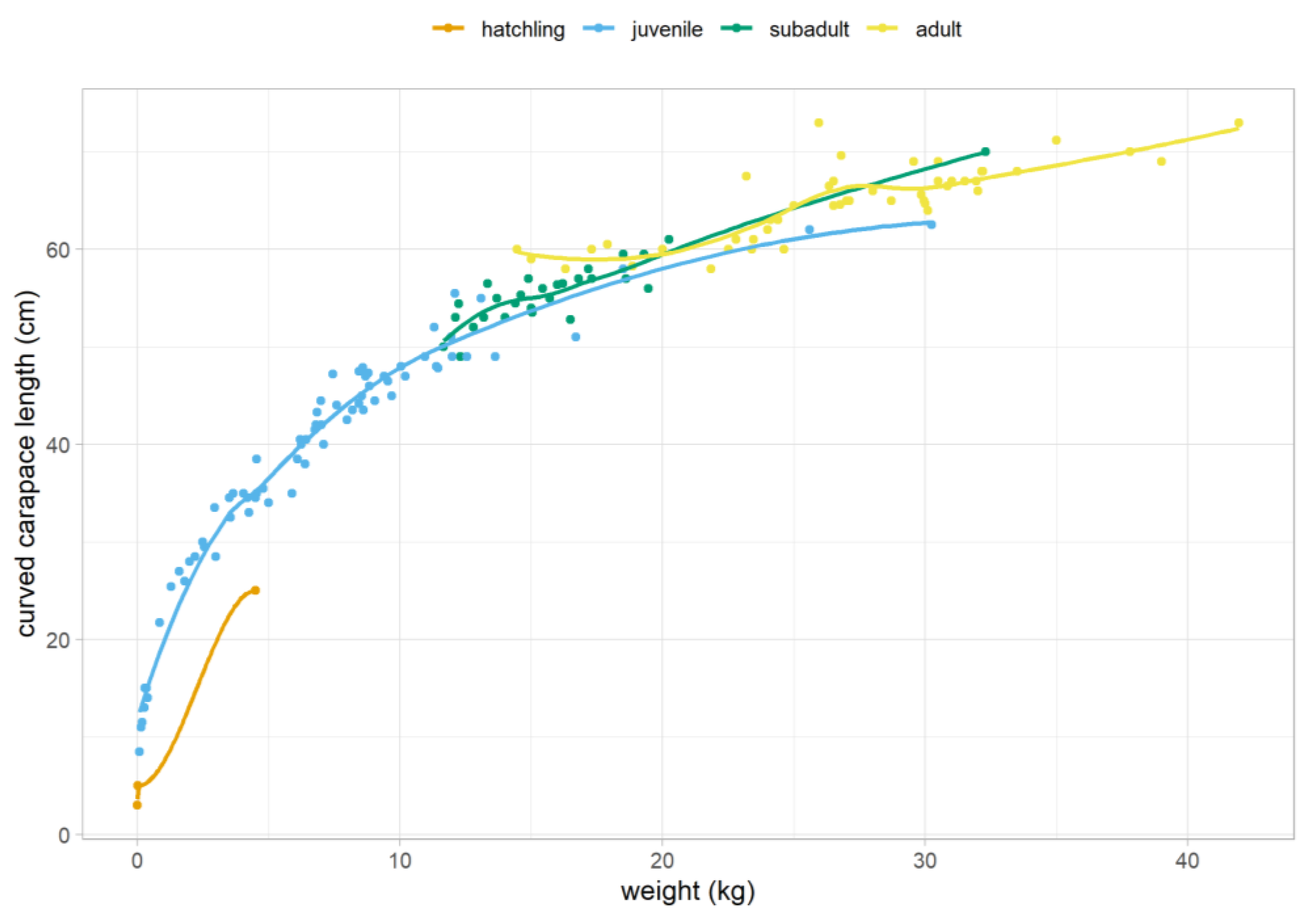 Preprints 158301 g002