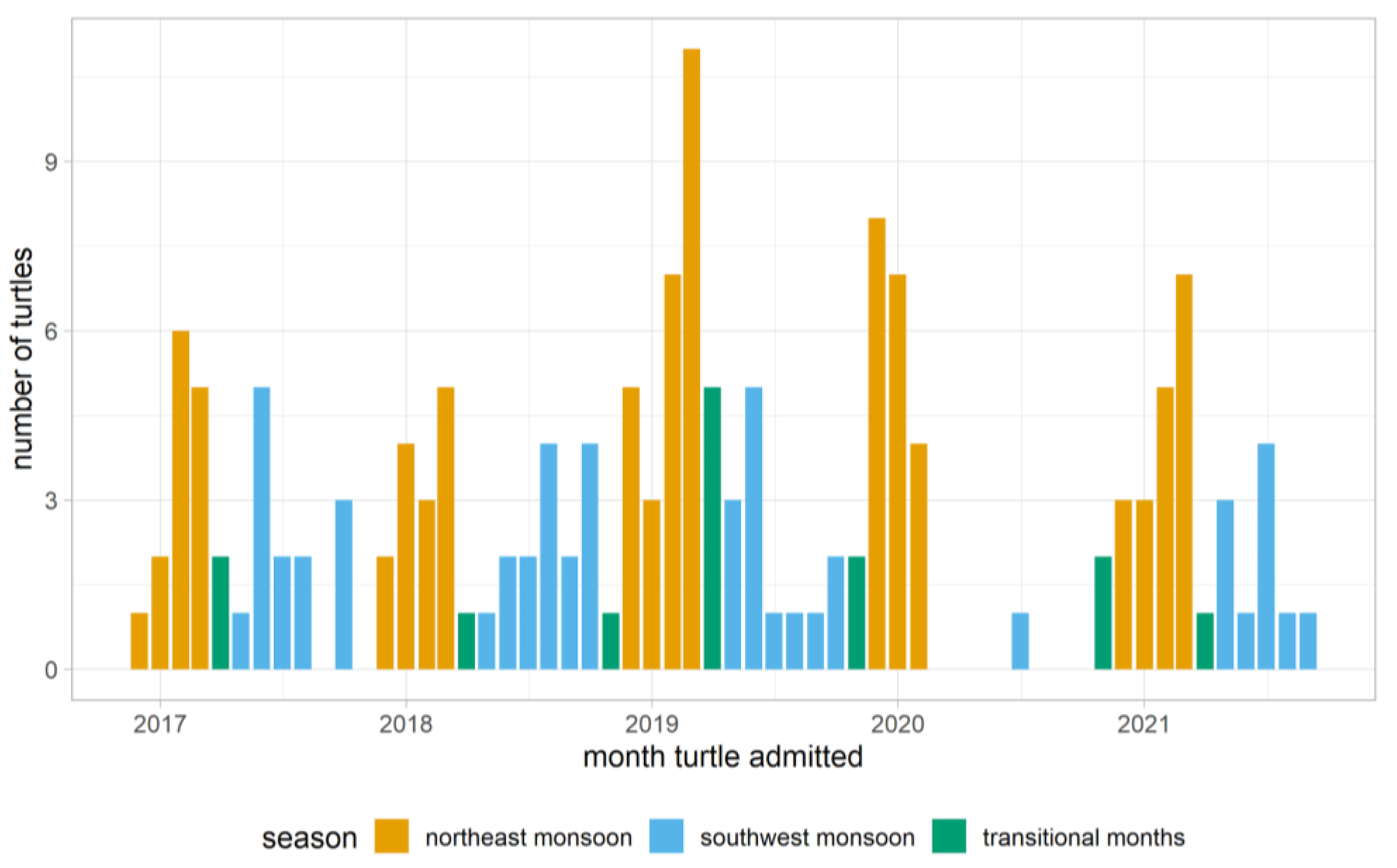 Preprints 158301 g003