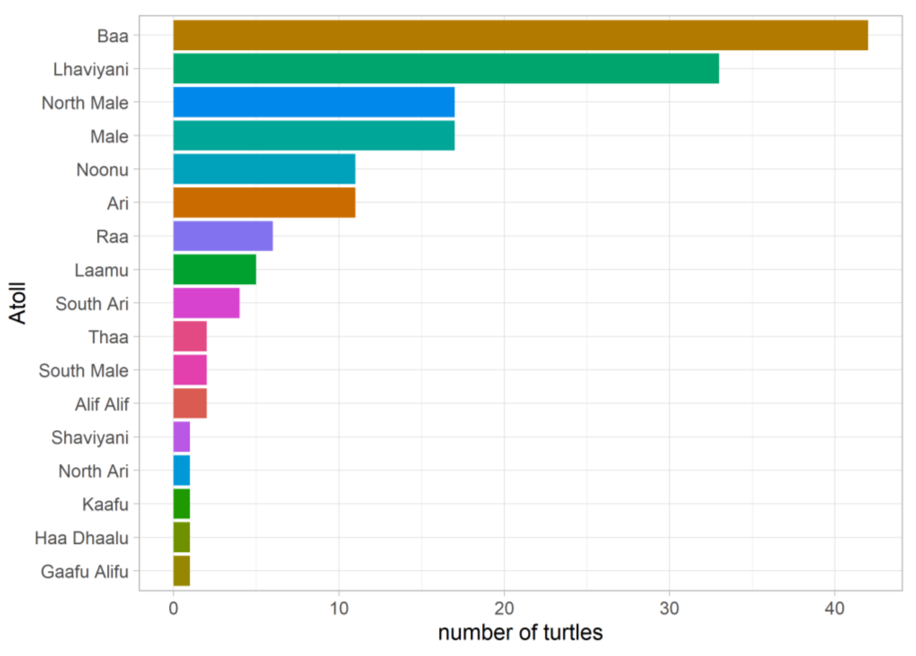 Preprints 158301 g004