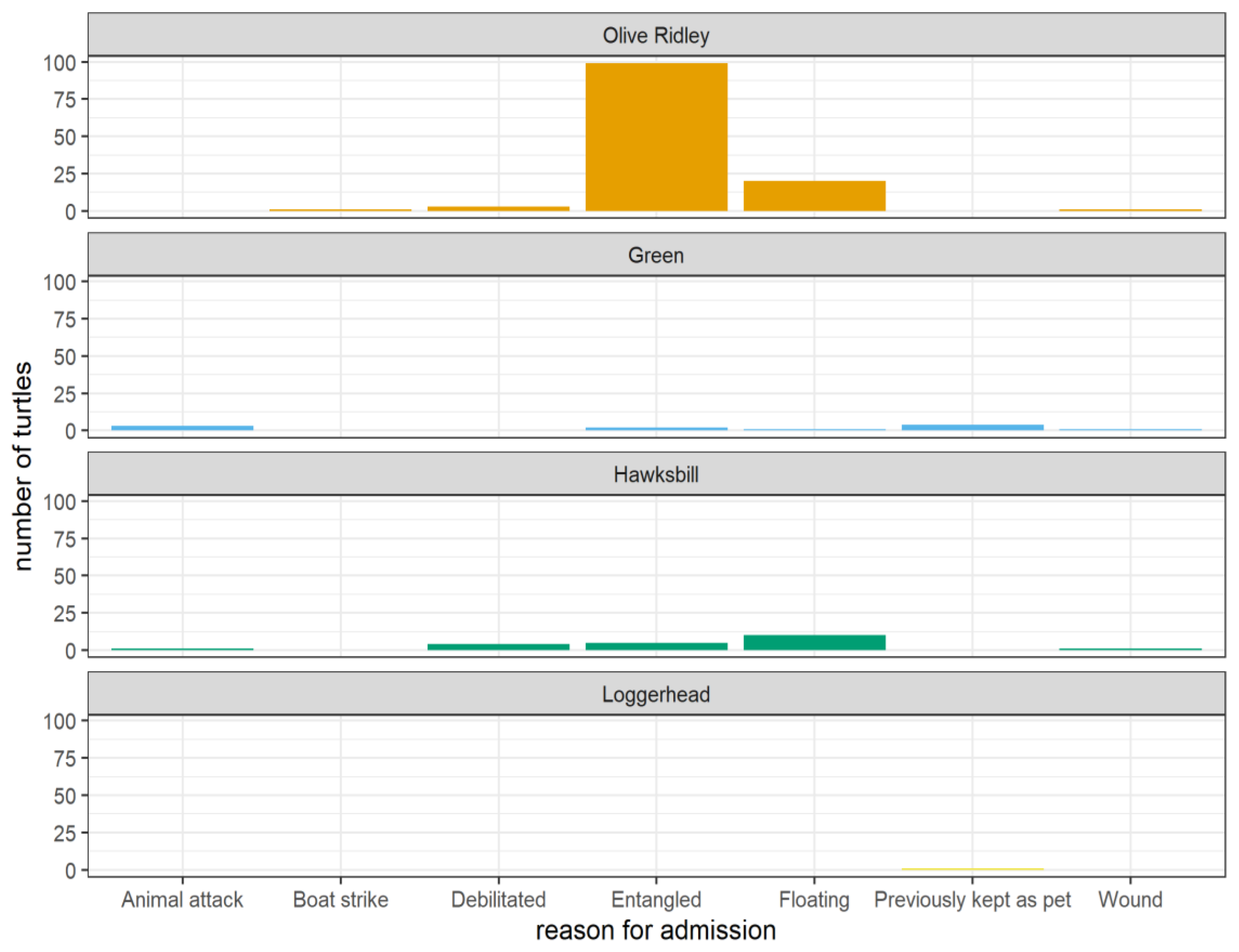 Preprints 158301 g006