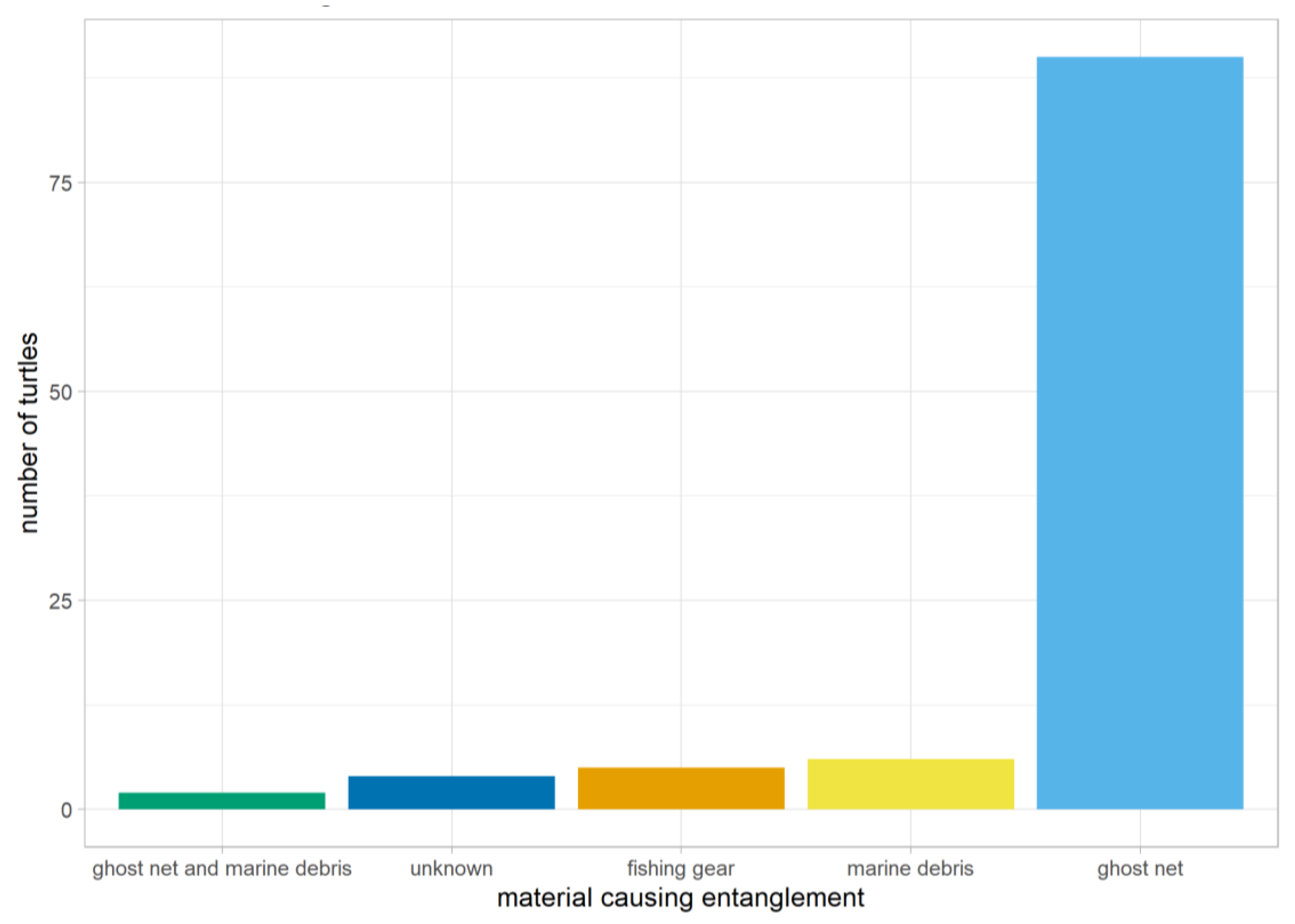 Preprints 158301 g007