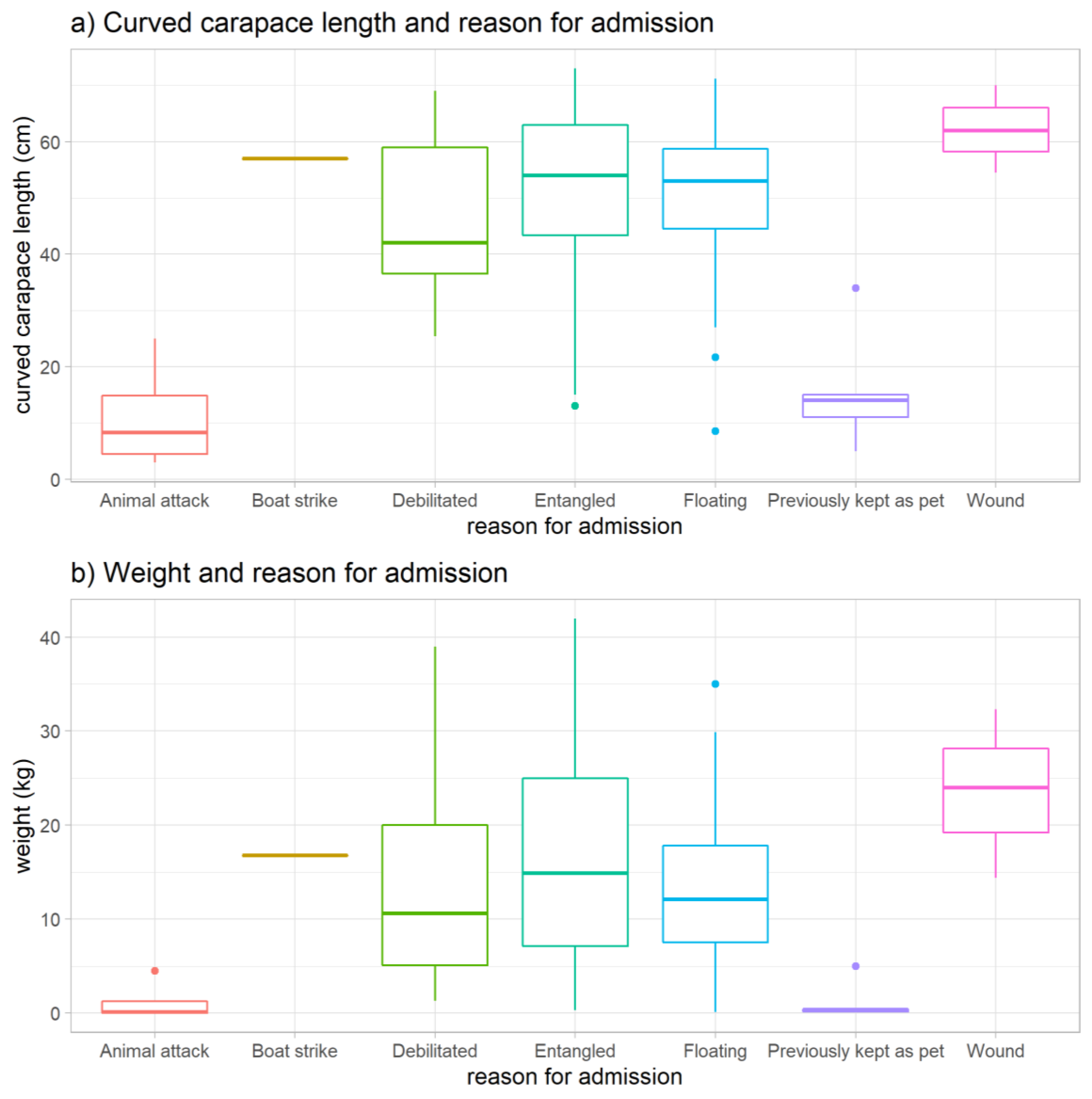Preprints 158301 g008