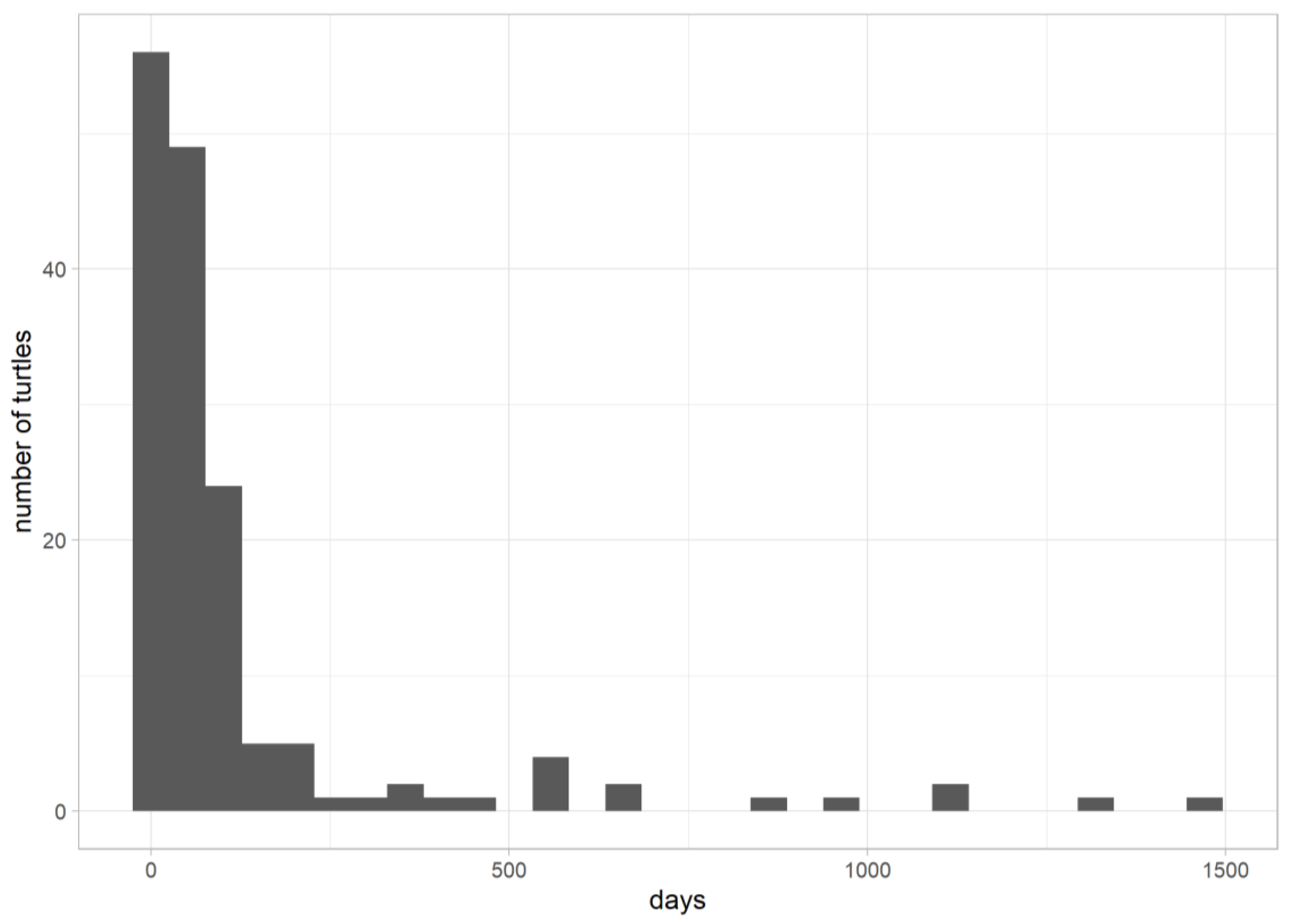 Preprints 158301 g009