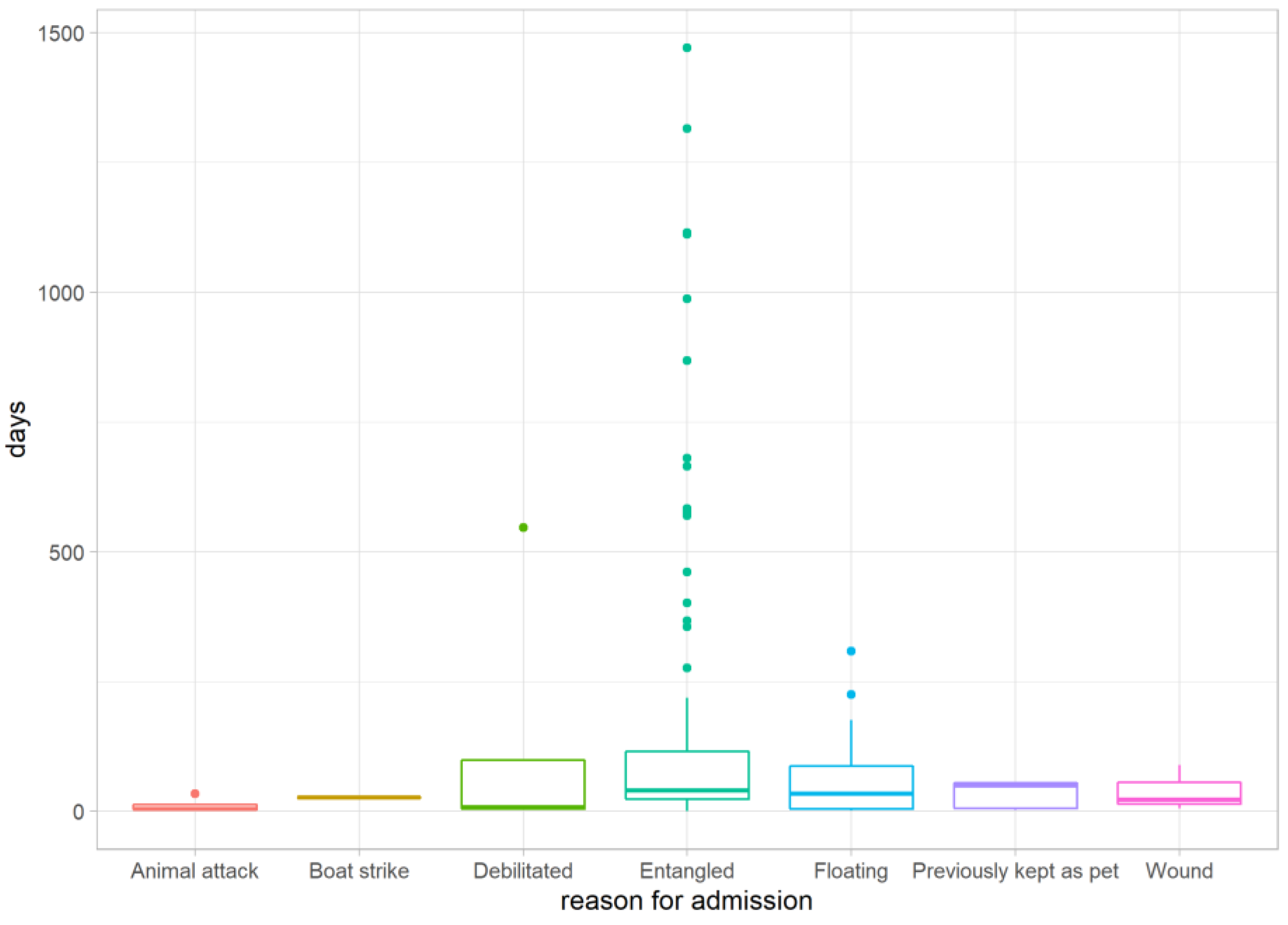 Preprints 158301 g010