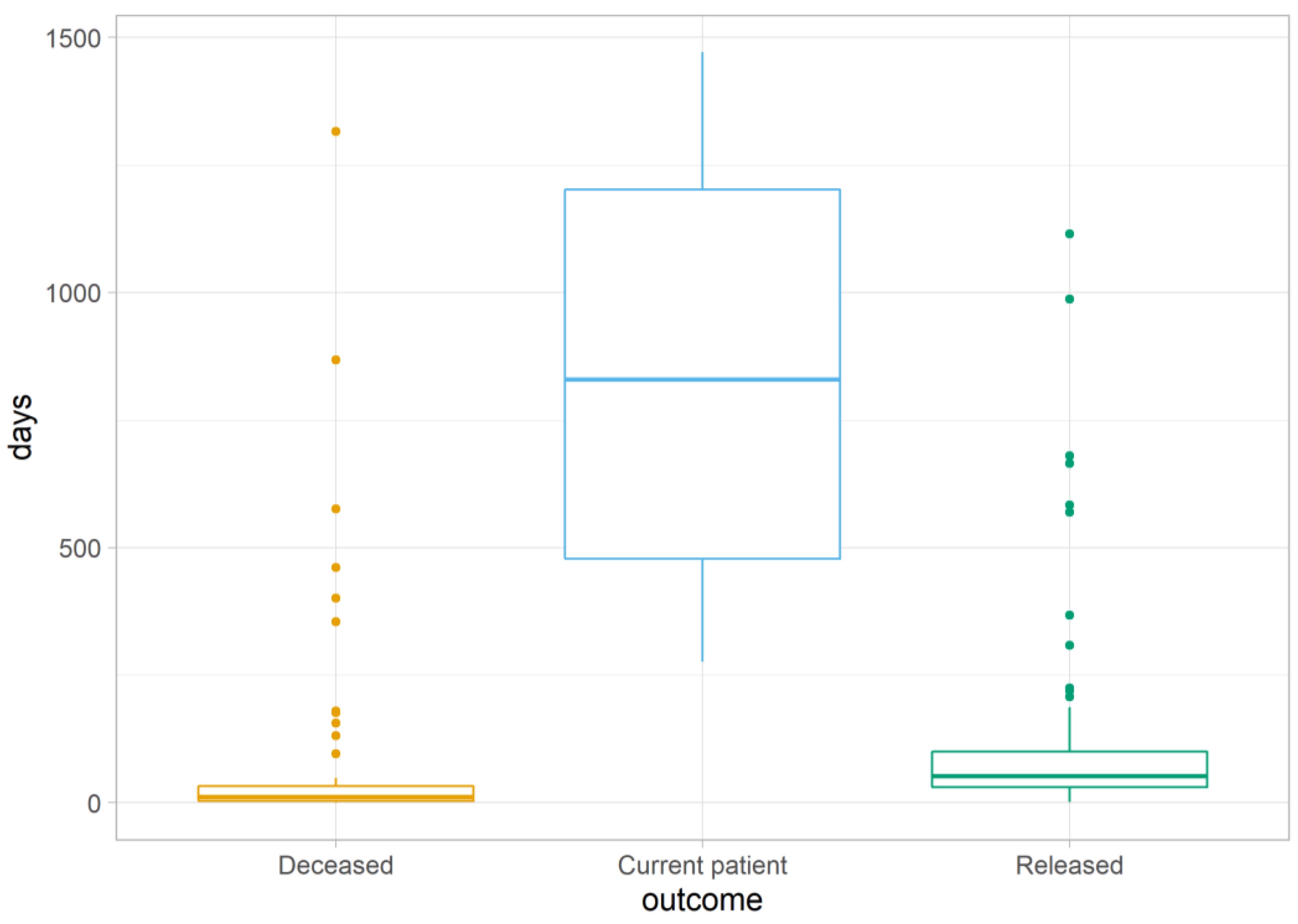 Preprints 158301 g011