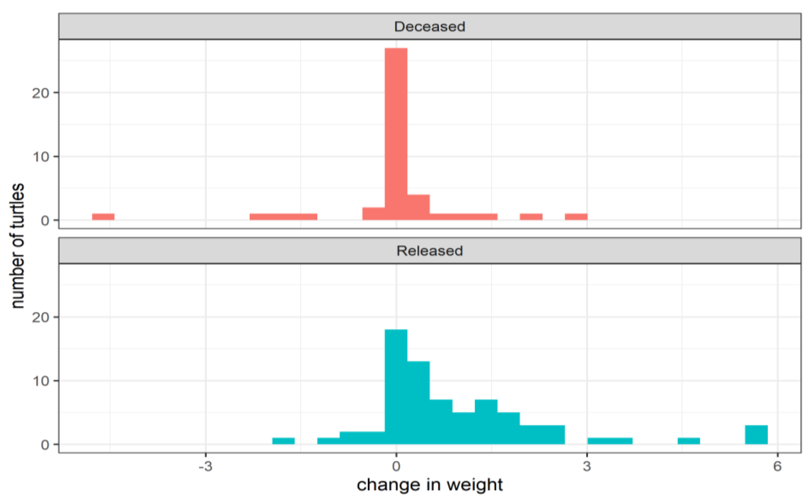 Preprints 158301 g014