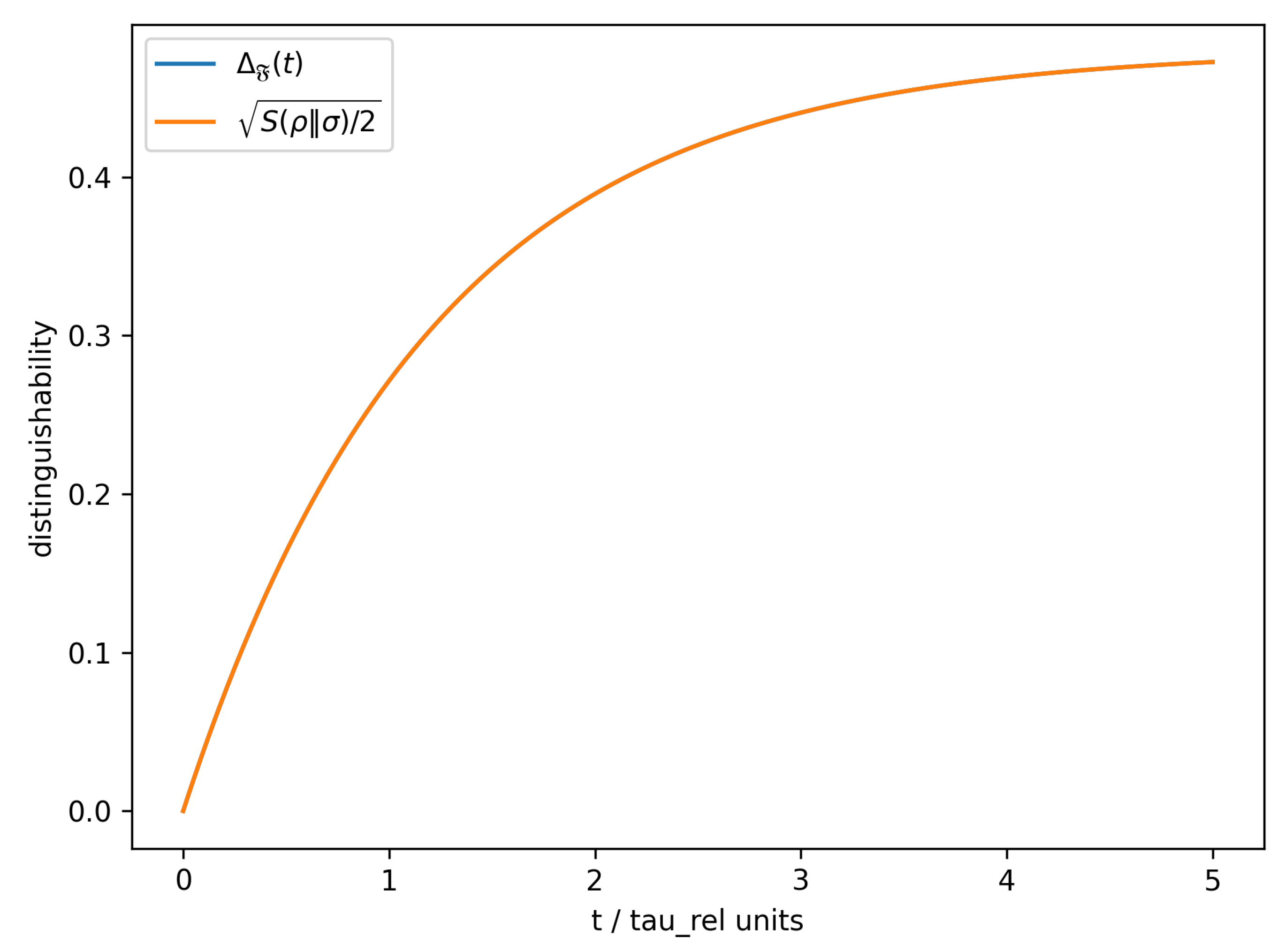 Preprints 193818 g001
