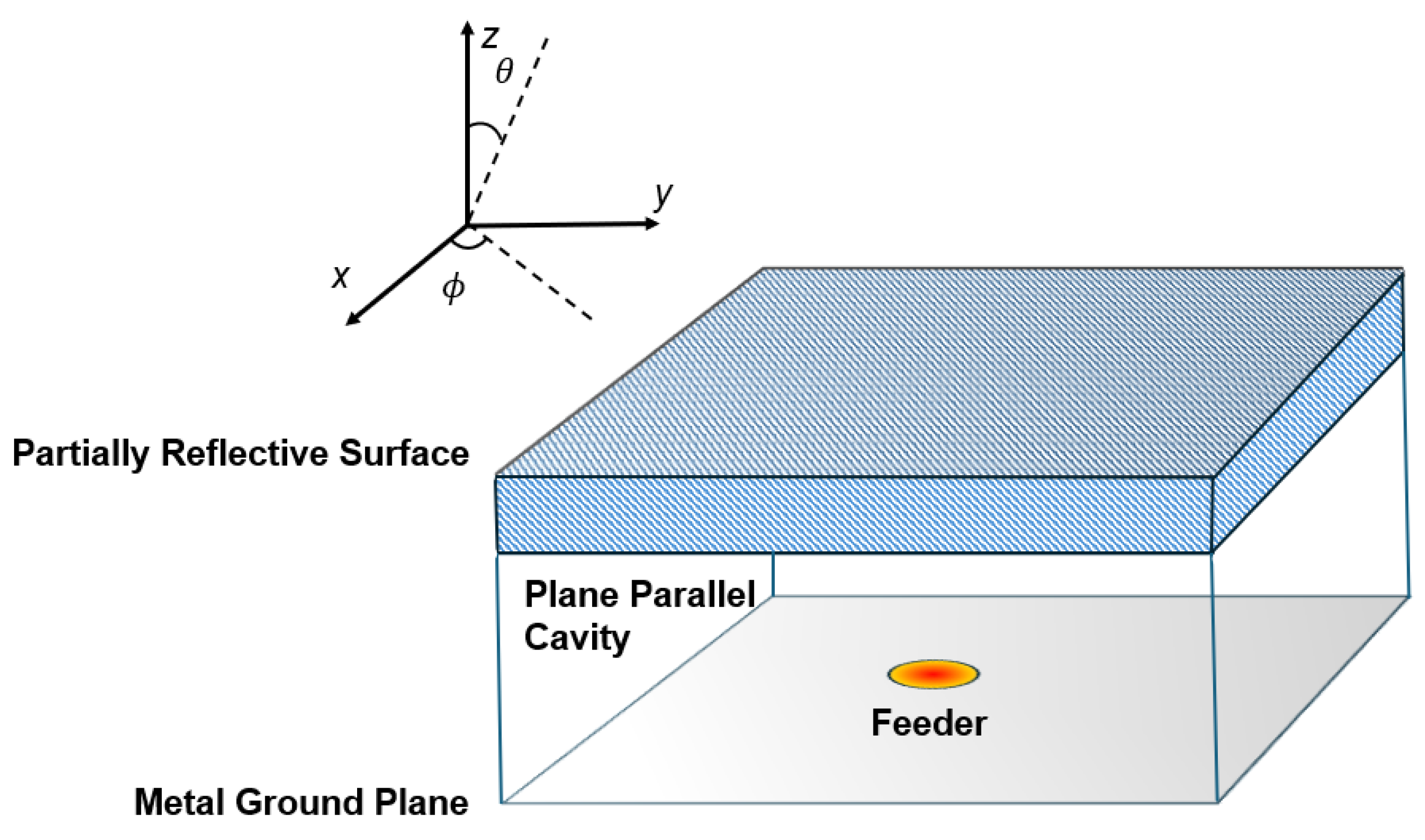 Preprints 109991 g001