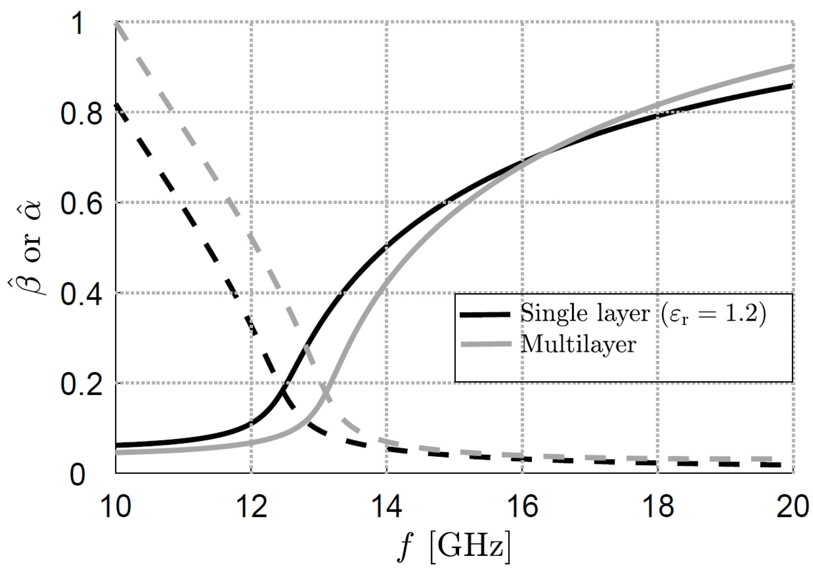 Preprints 109991 g002