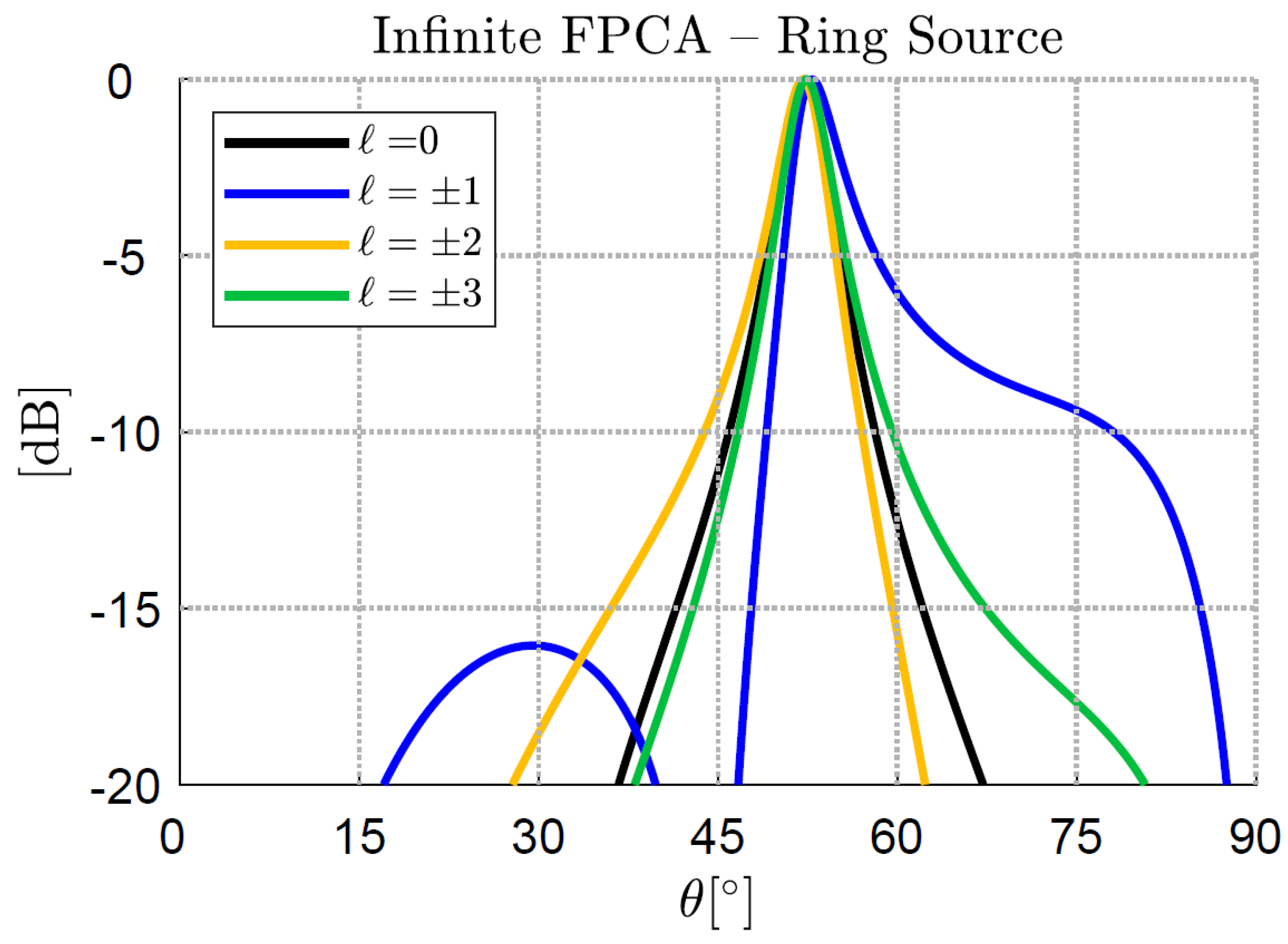 Preprints 109991 g003