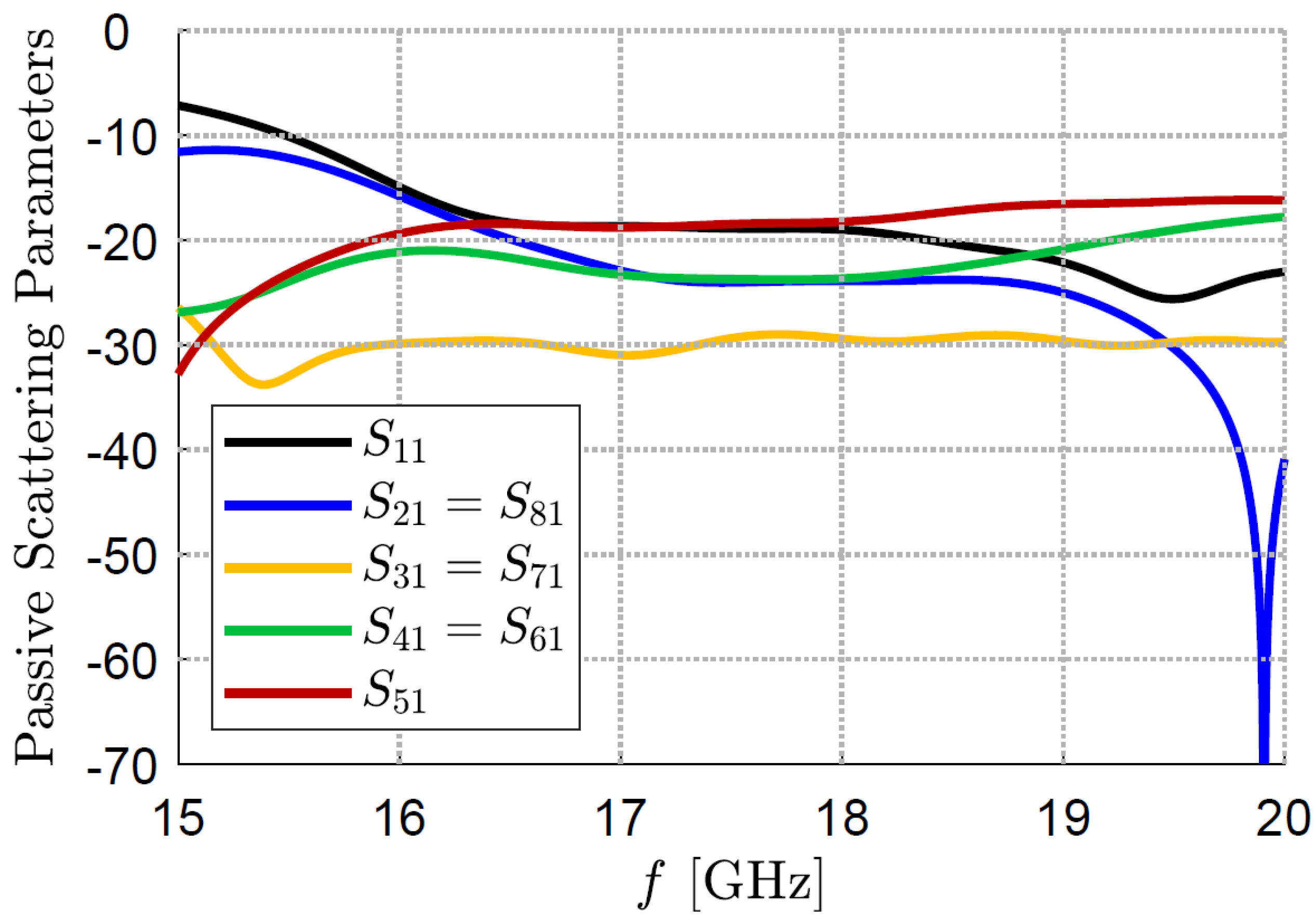 Preprints 109991 g004