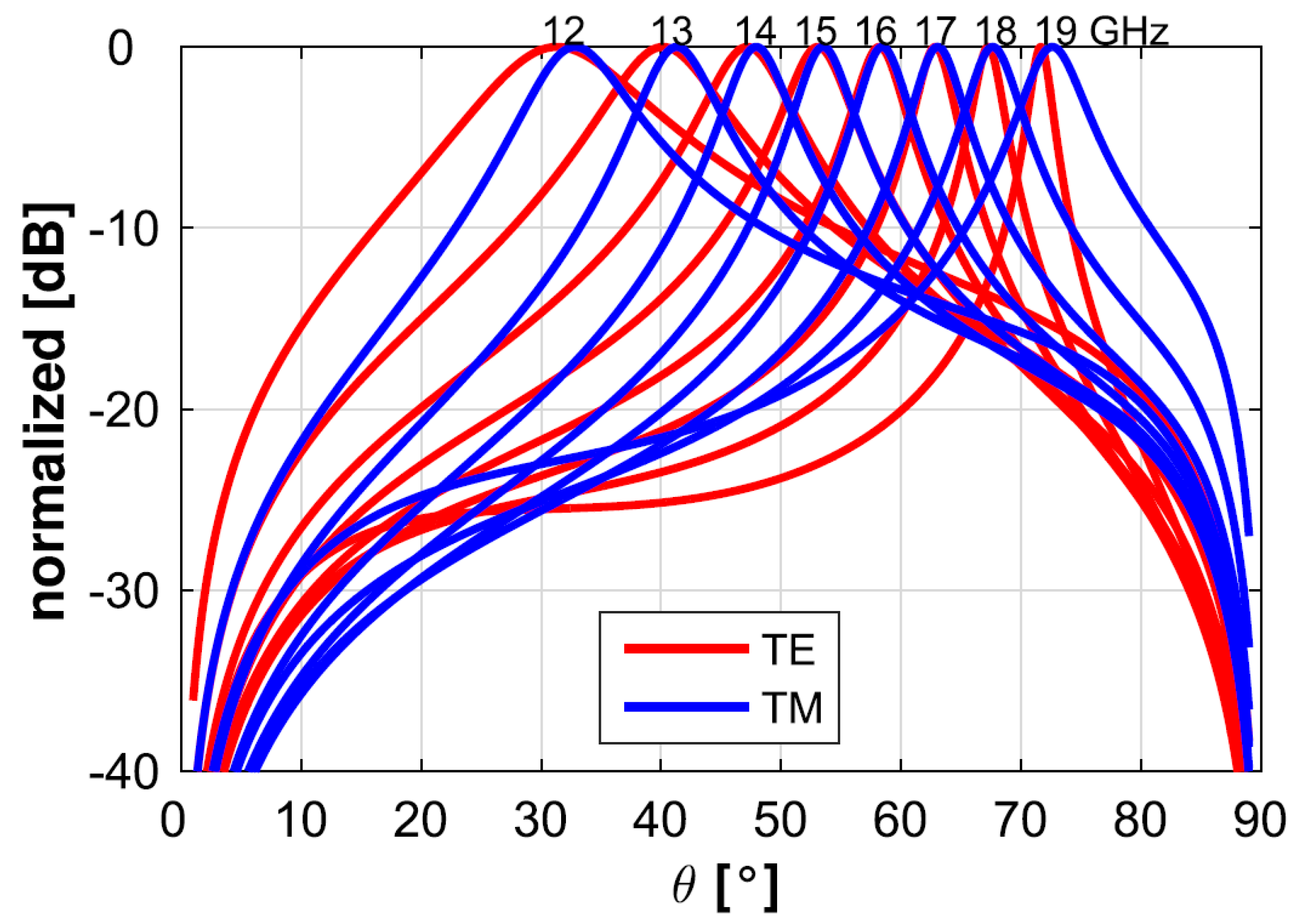 Preprints 109991 g005
