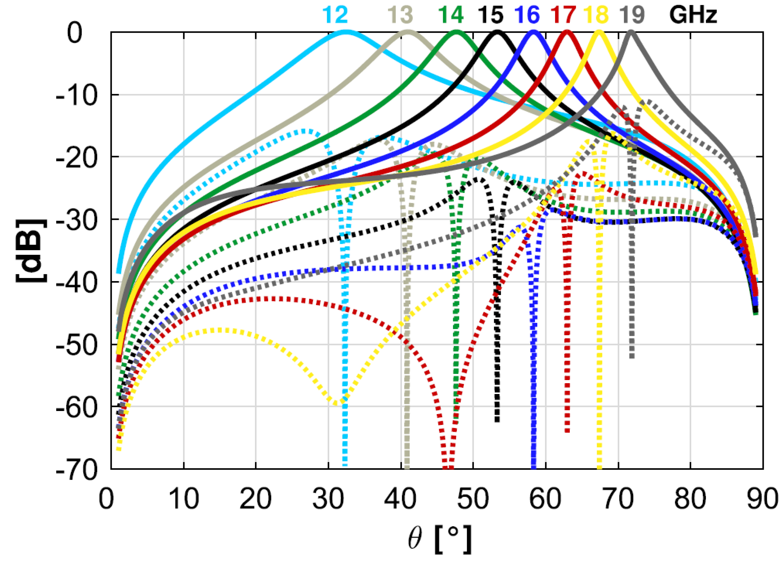 Preprints 109991 g006