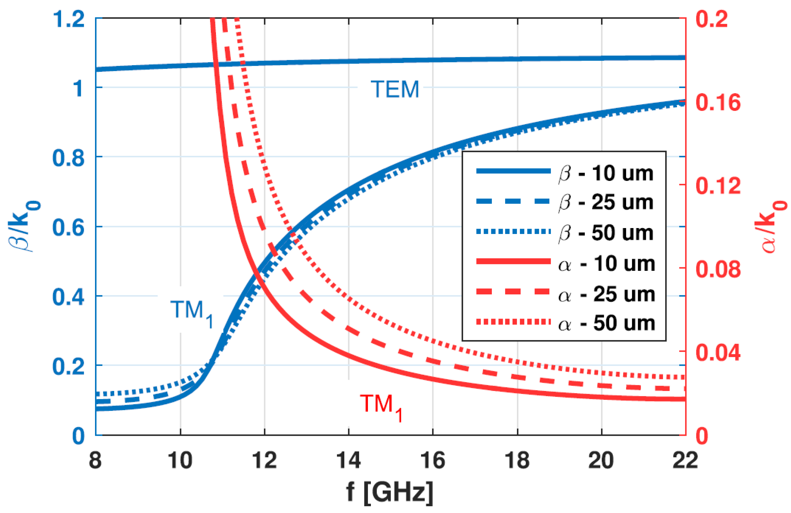 Preprints 109991 g007