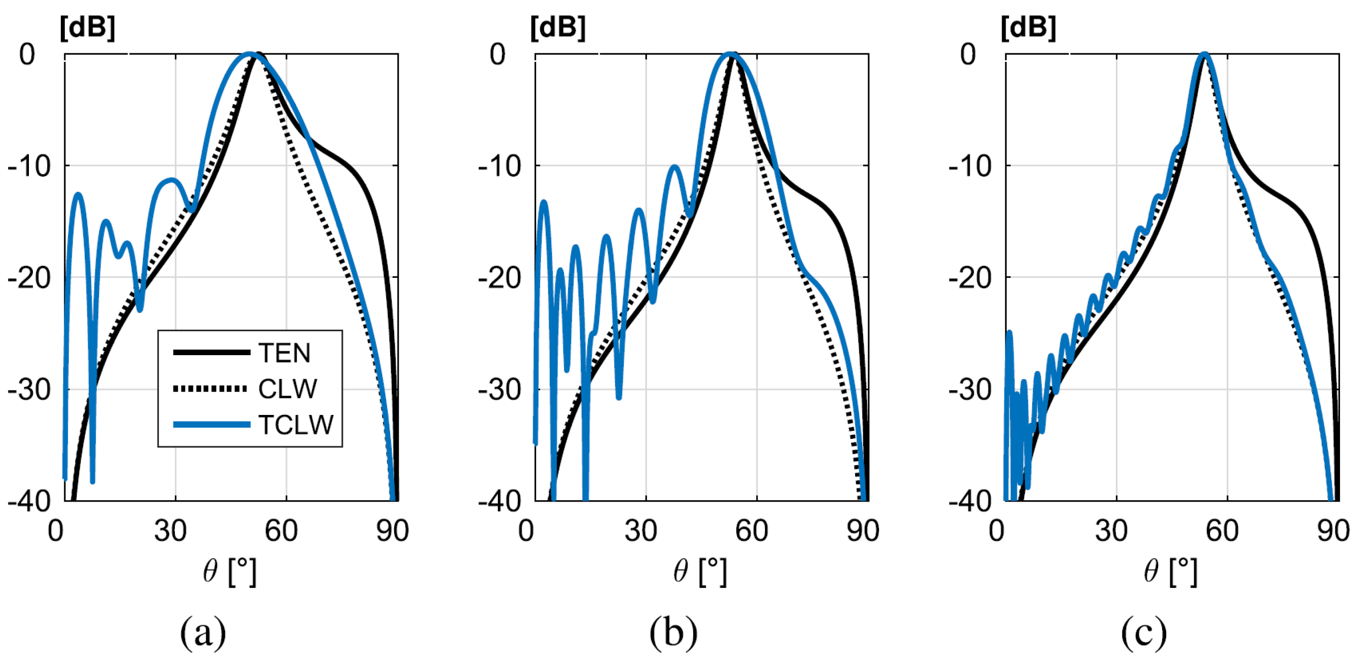 Preprints 109991 g008