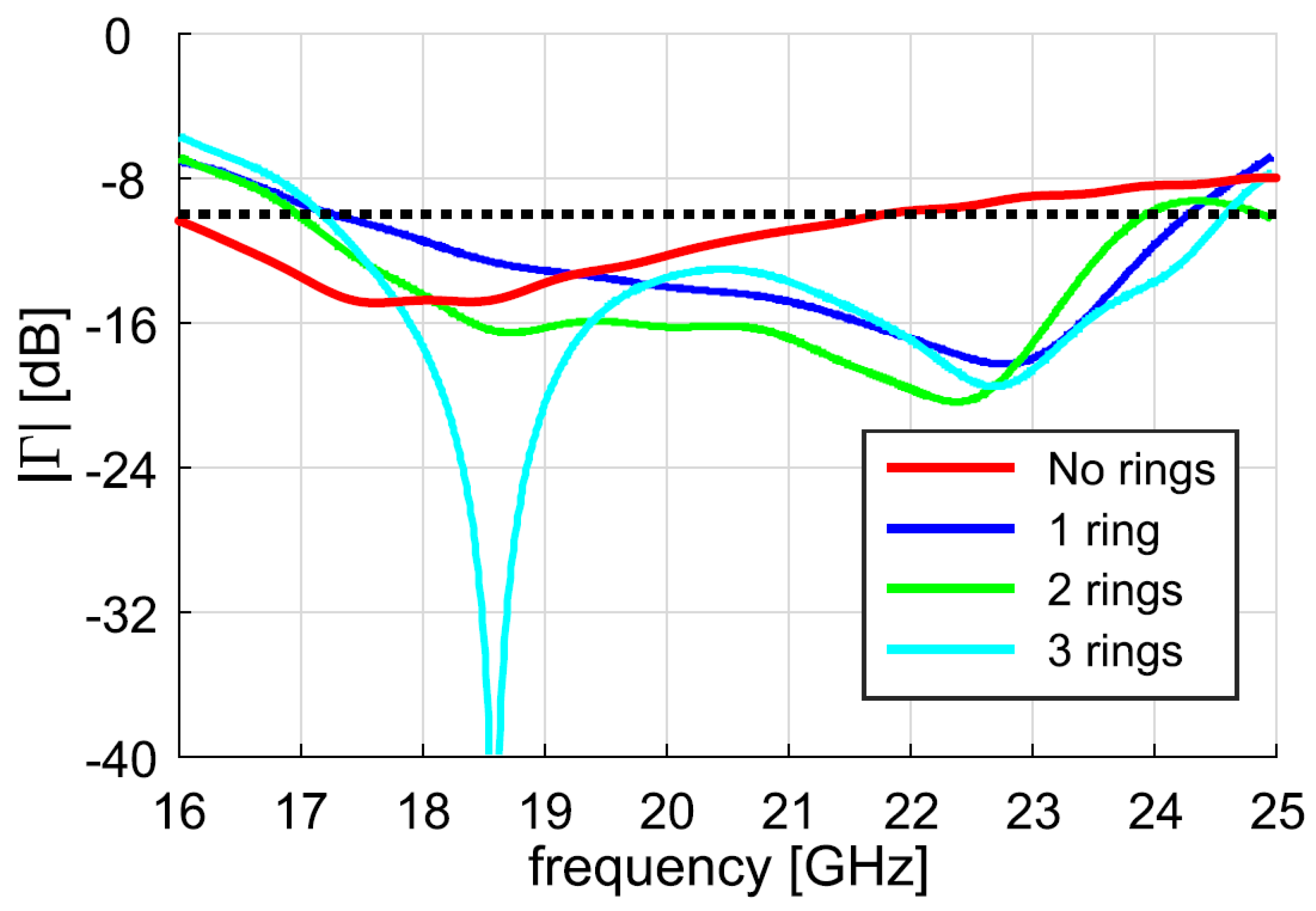 Preprints 109991 g011