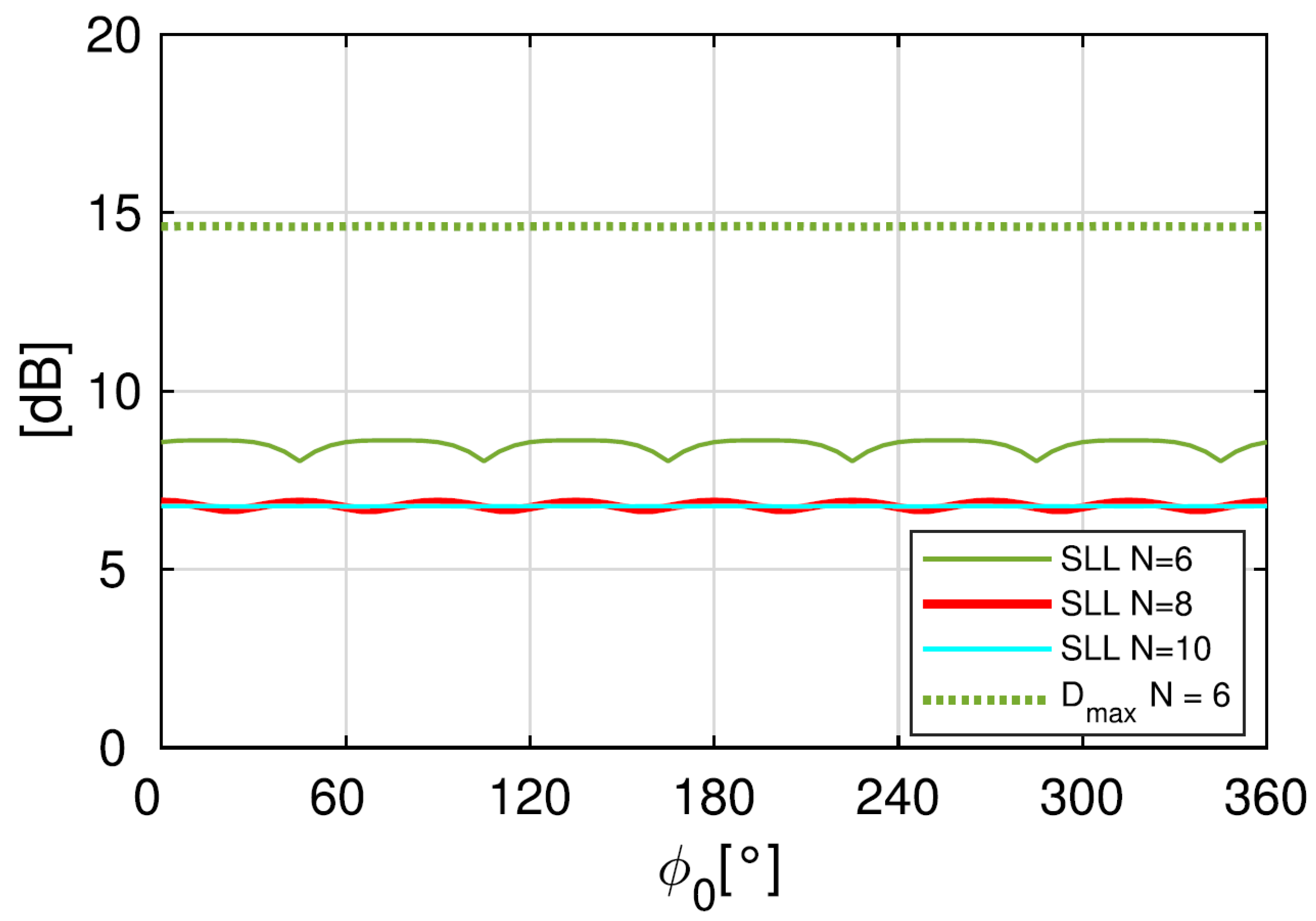 Preprints 109991 g012