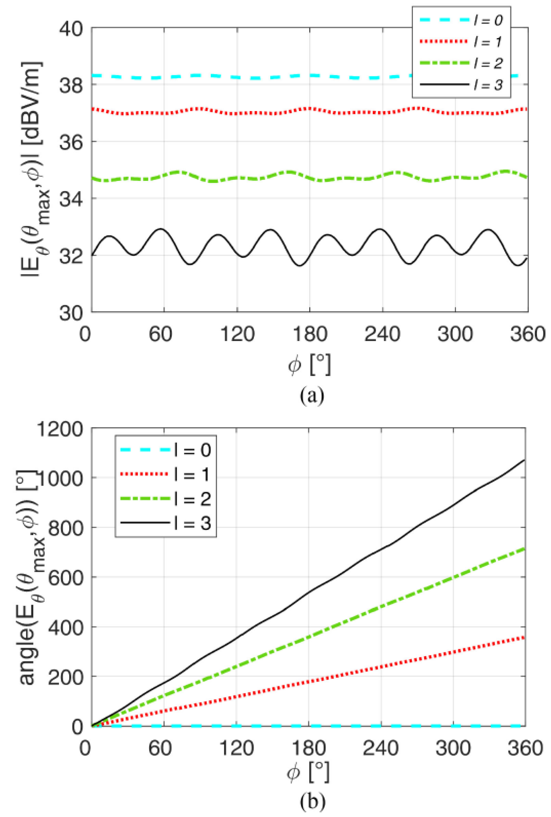 Preprints 109991 g014
