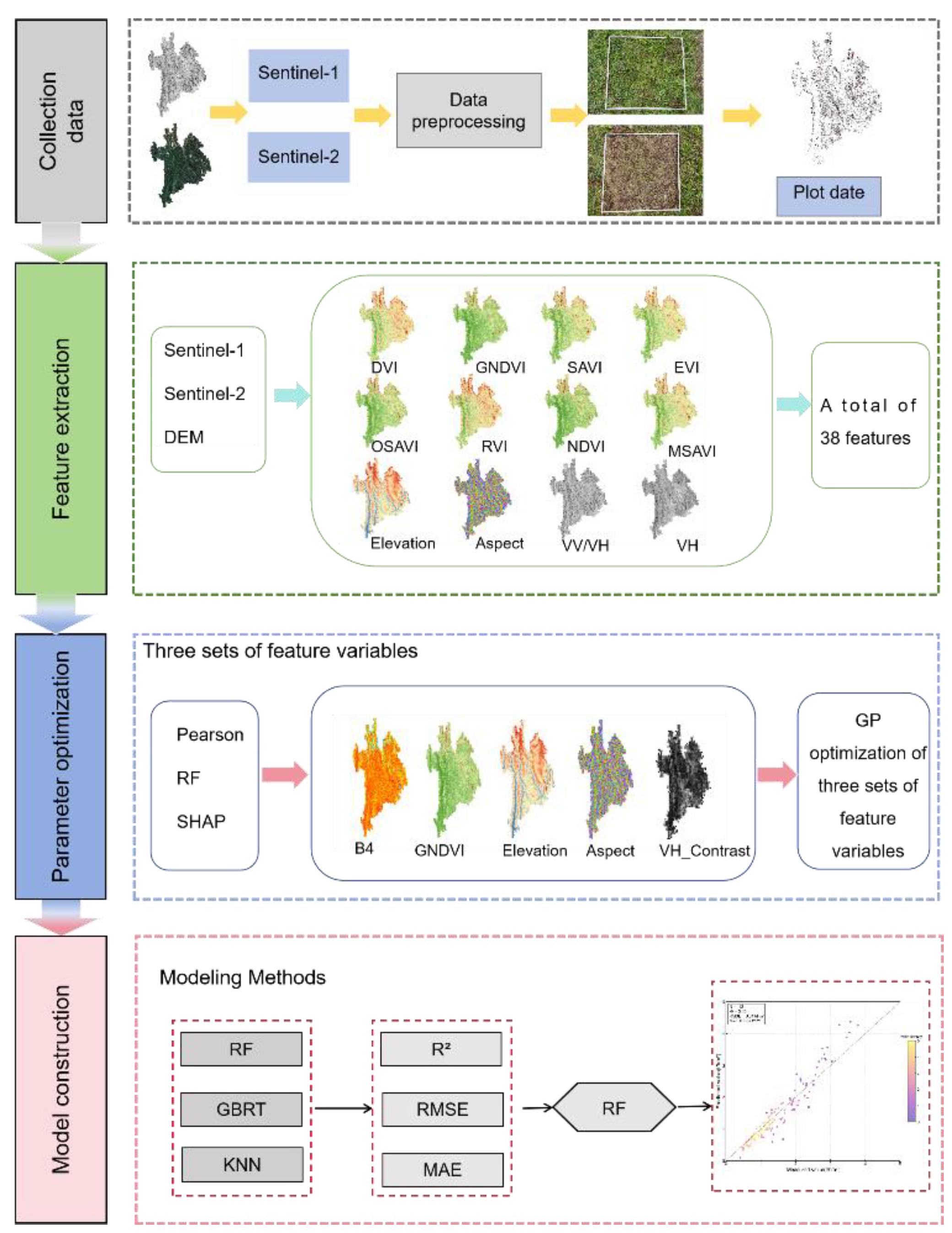 Preprints 169198 g002