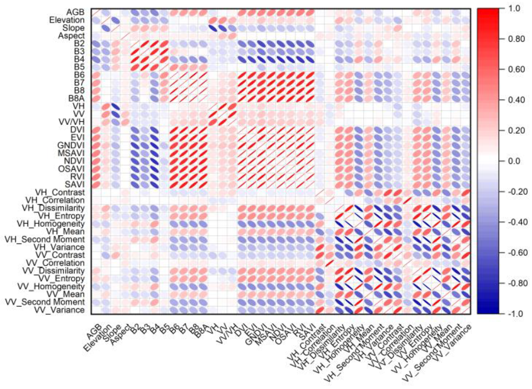 Preprints 169198 g003