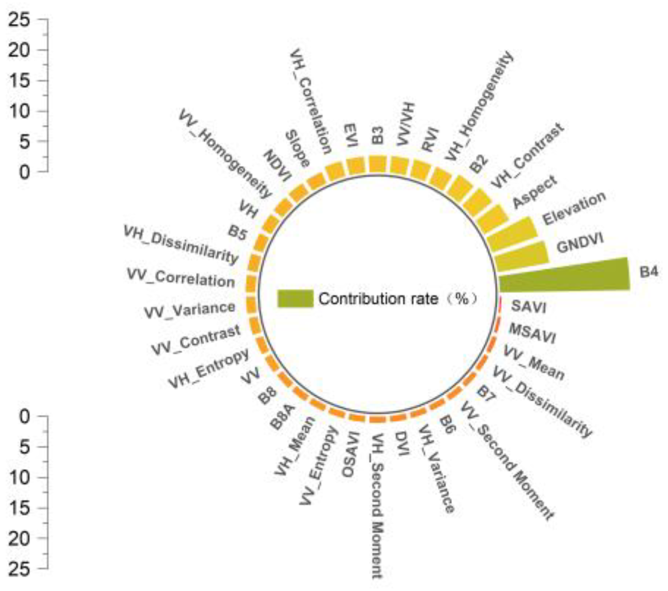 Preprints 169198 g004