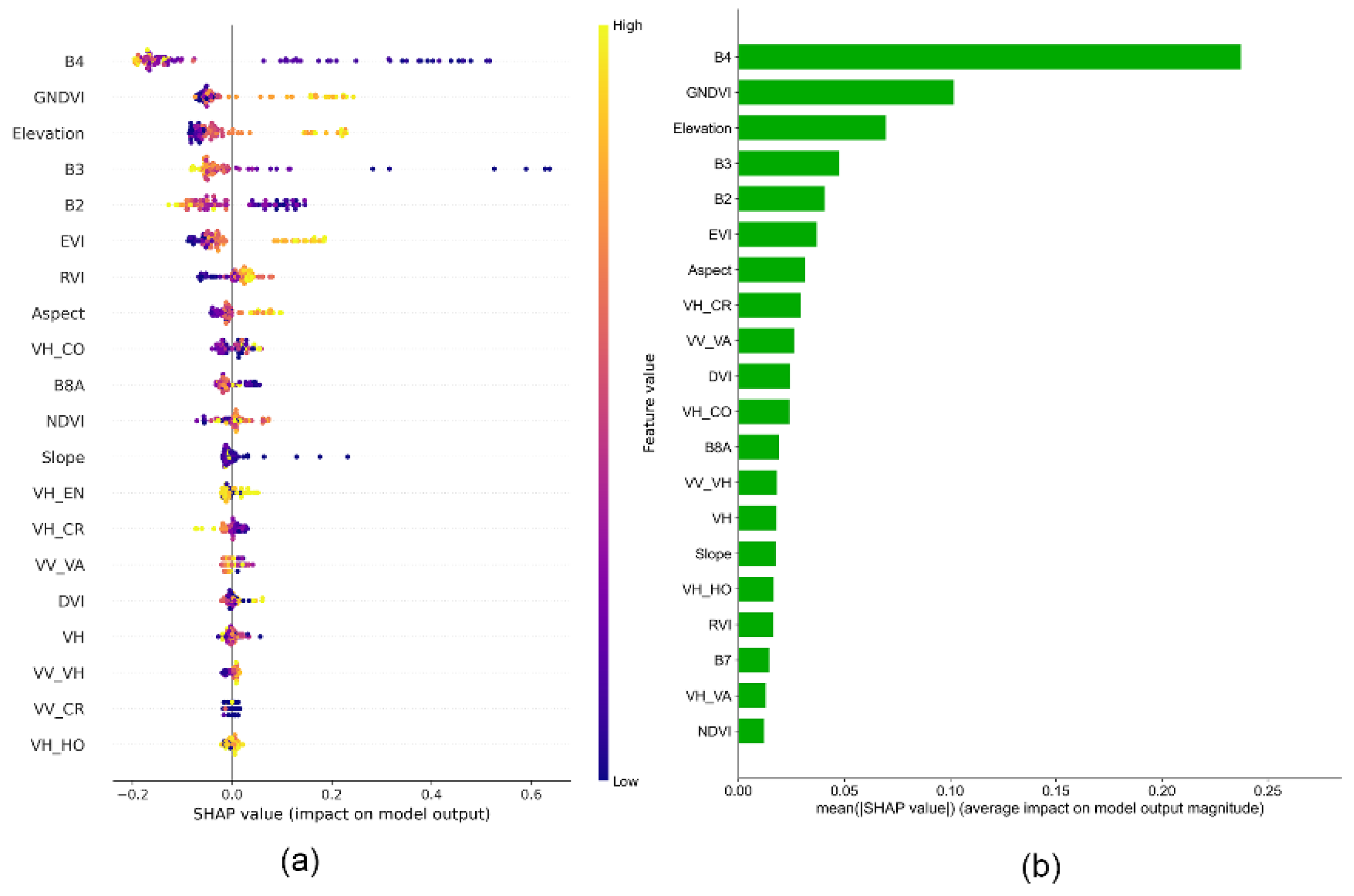 Preprints 169198 g005
