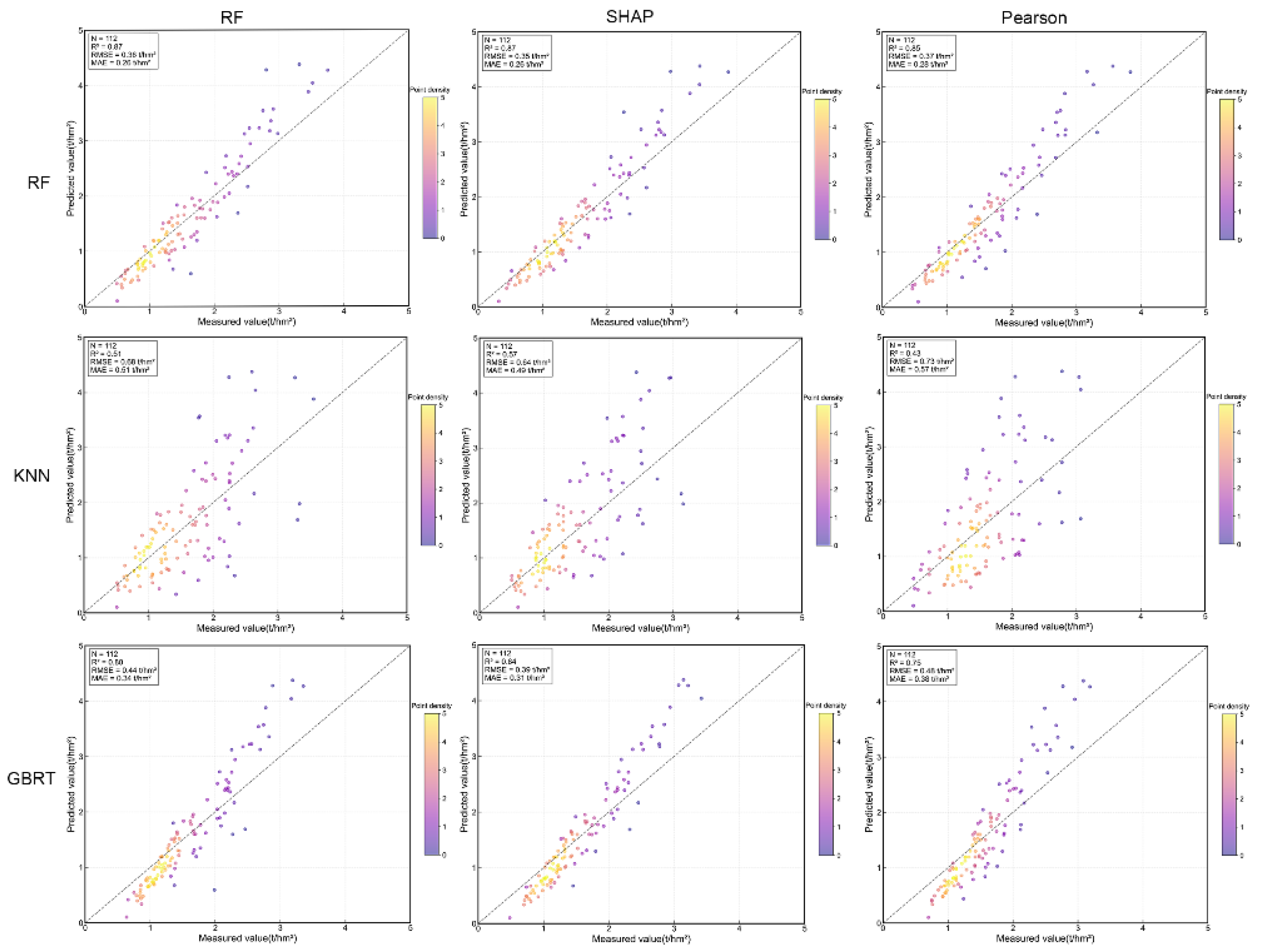 Preprints 169198 g006