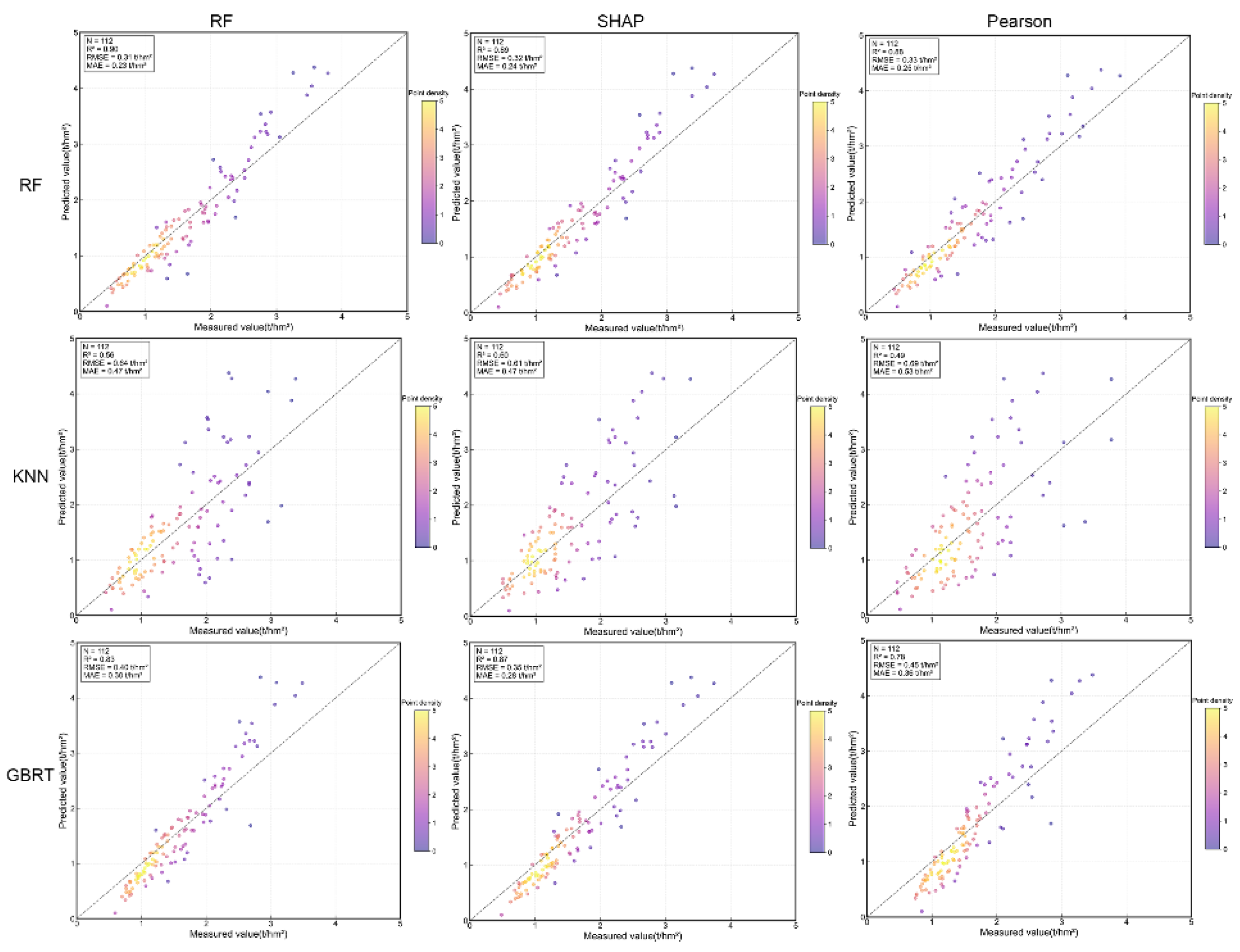 Preprints 169198 g007