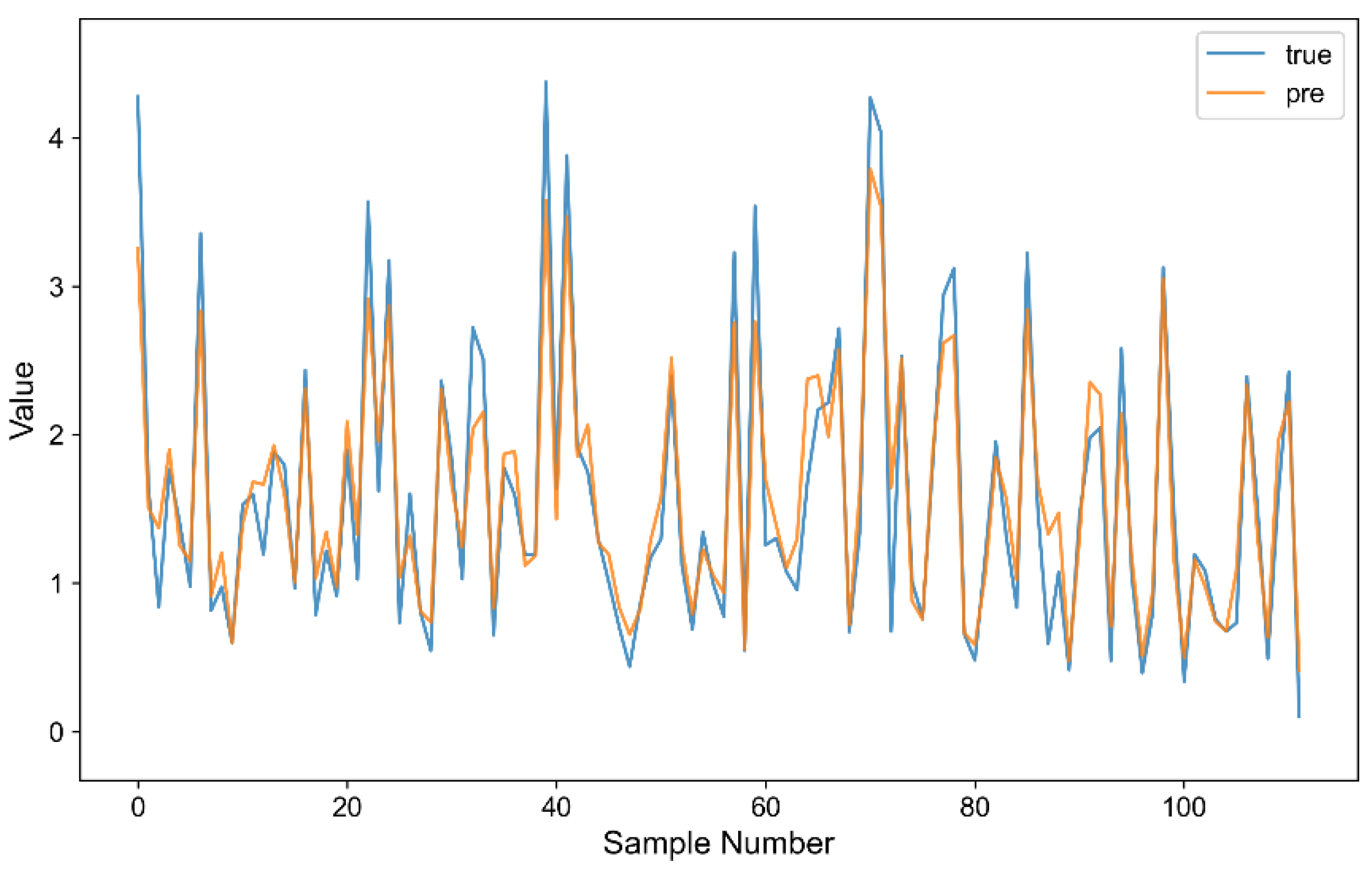 Preprints 169198 g008