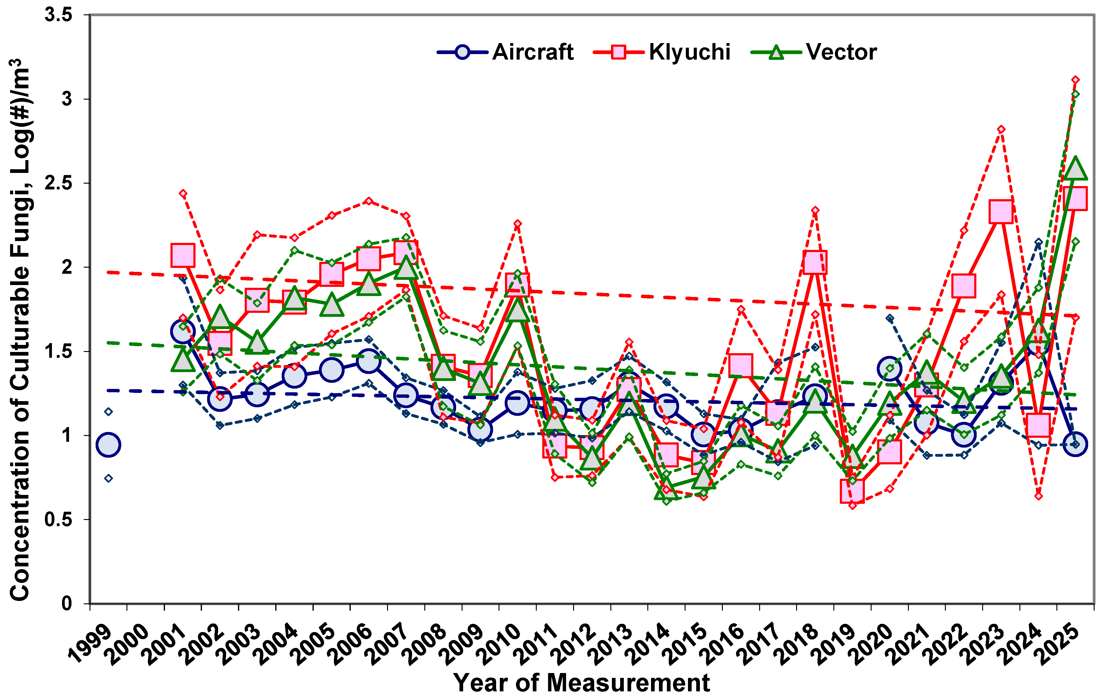 Preprints 180069 g001