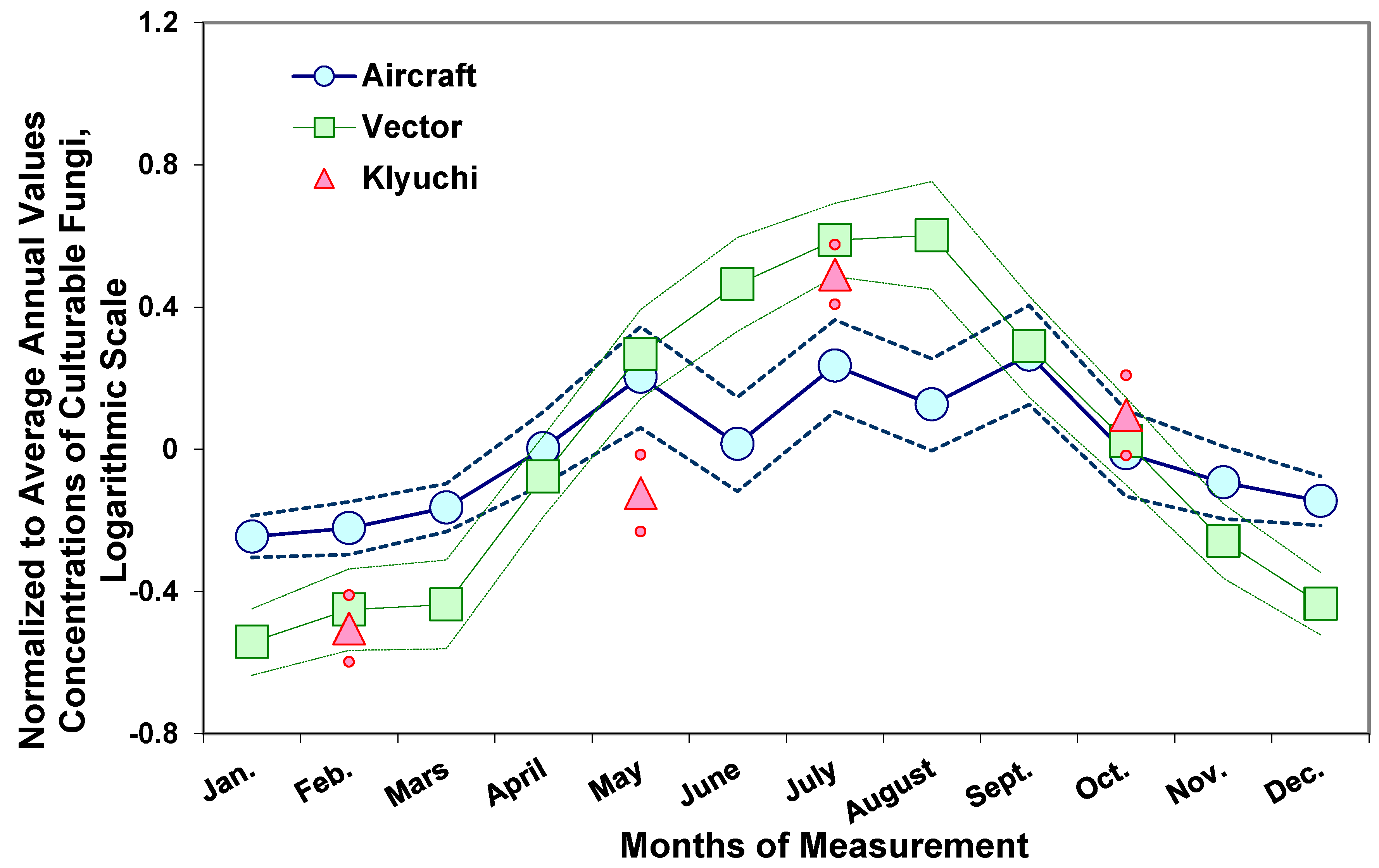 Preprints 180069 g002