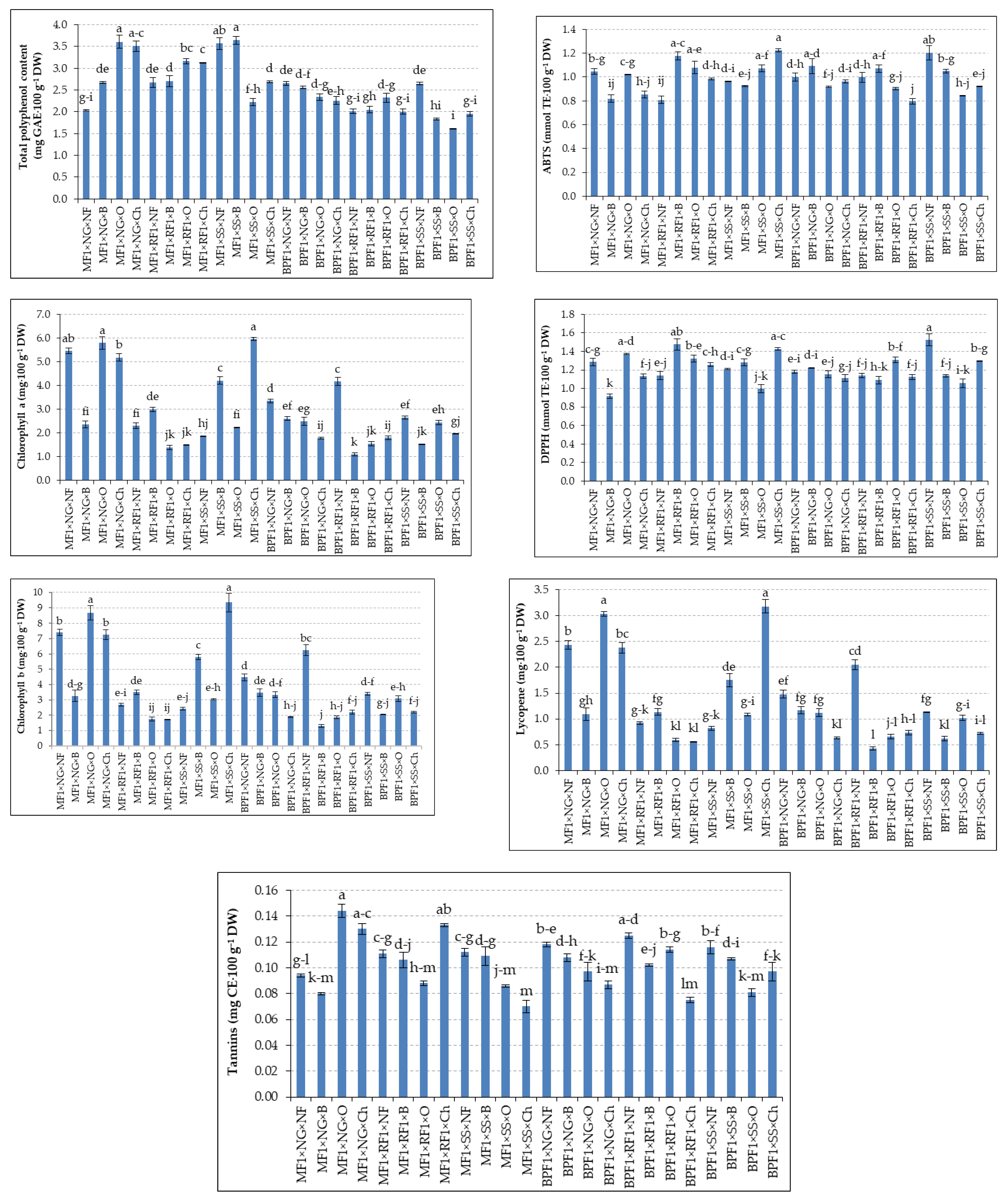 Preprints 195048 g001