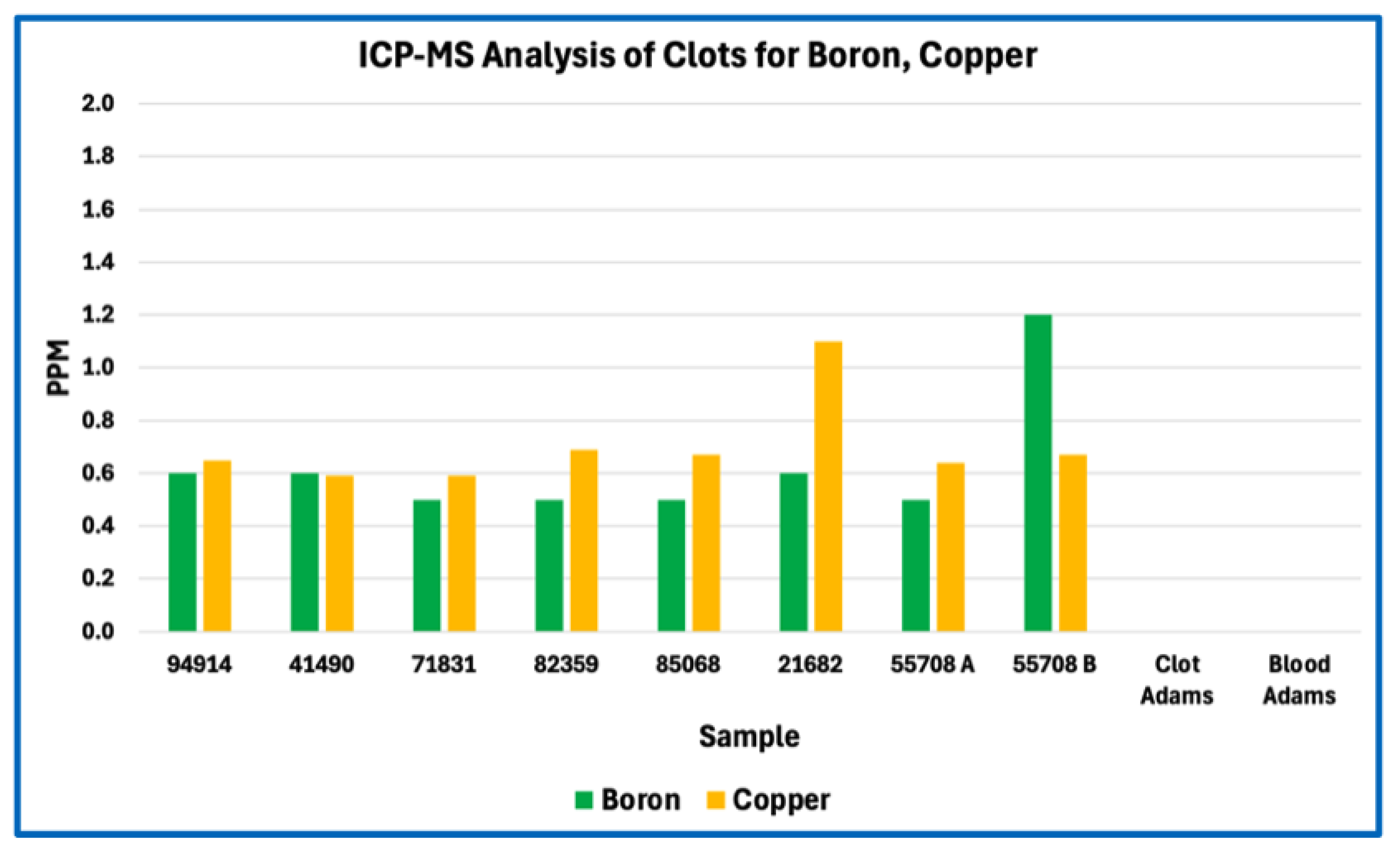 Preprints 196402 g001