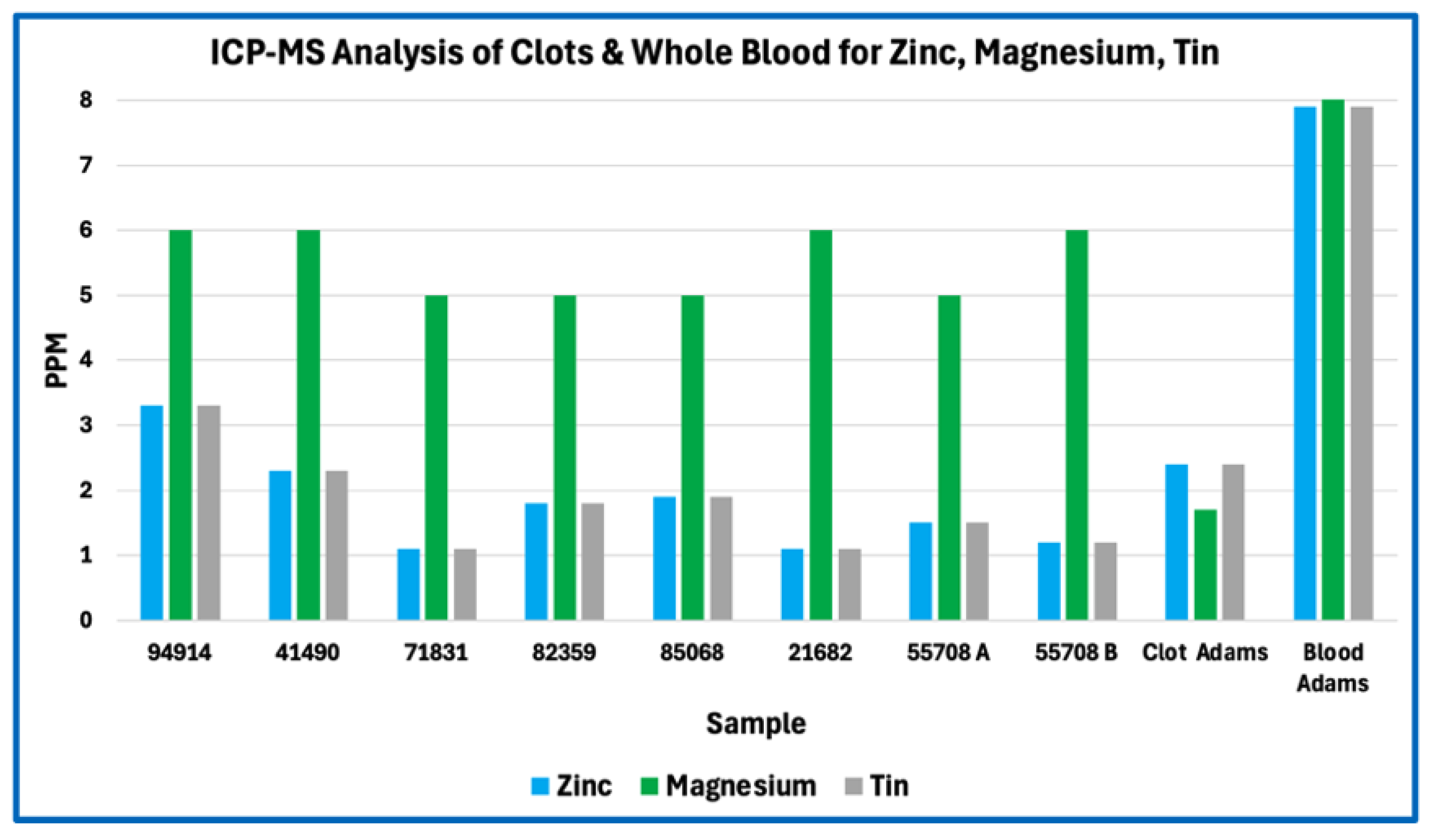 Preprints 196402 g002