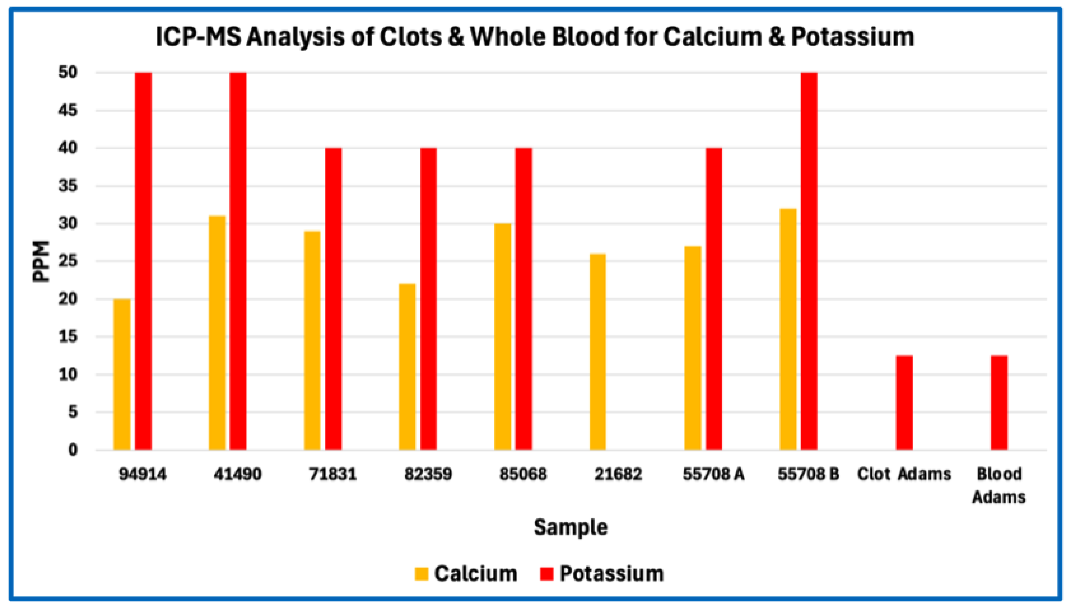 Preprints 196402 g003
