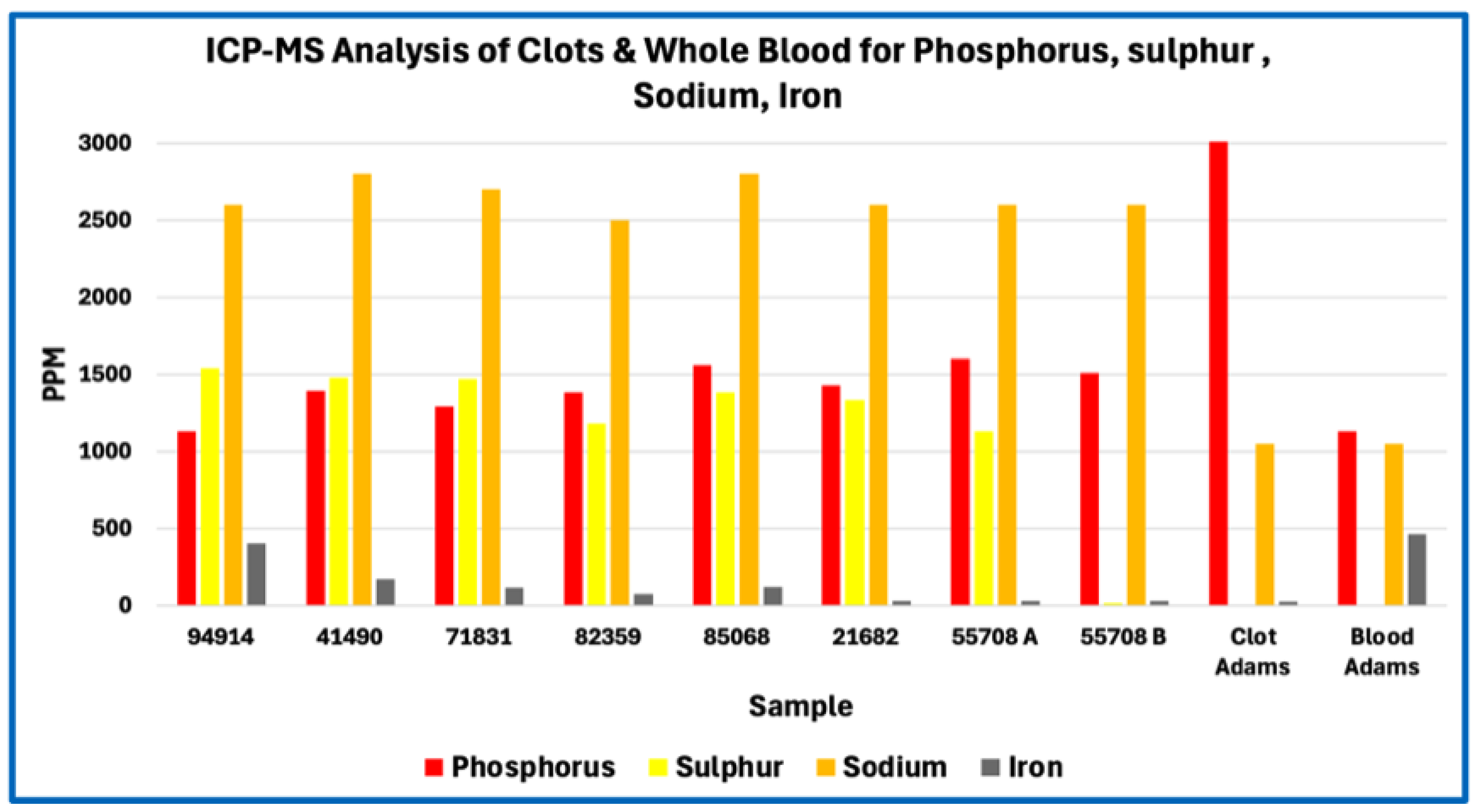 Preprints 196402 g004