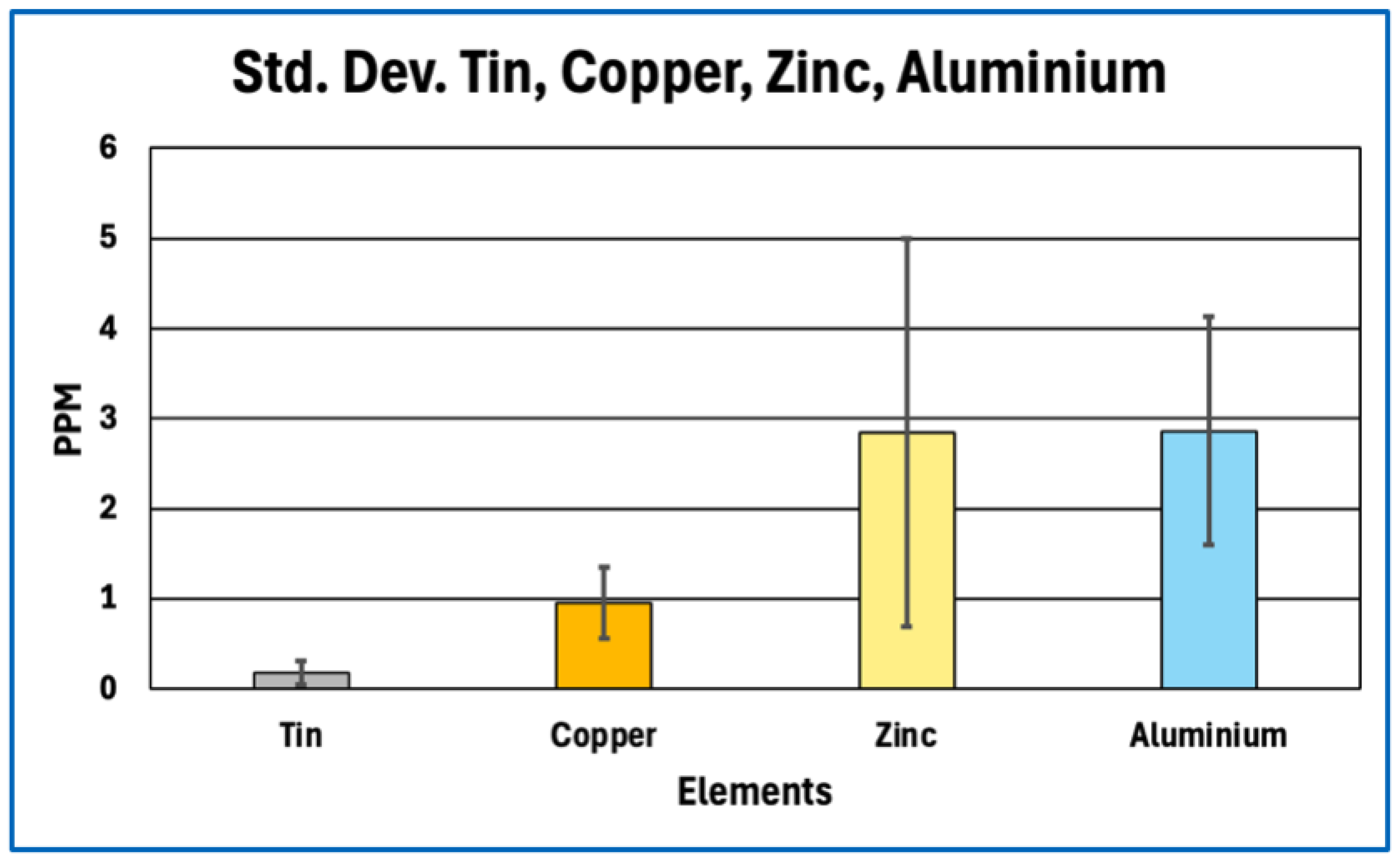 Preprints 196402 g005